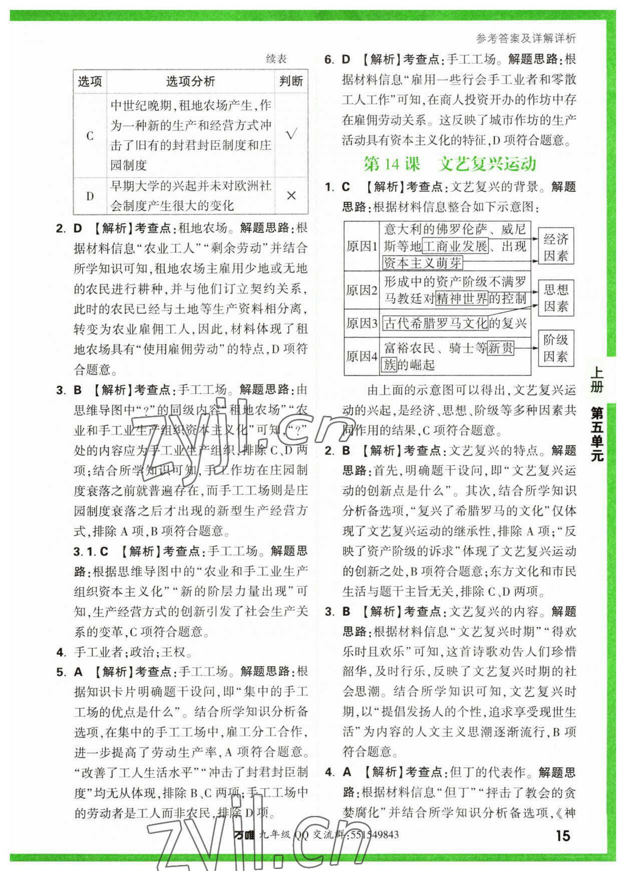 2023年萬唯中考基礎(chǔ)題九年級歷史全一冊人教版 參考答案第15頁