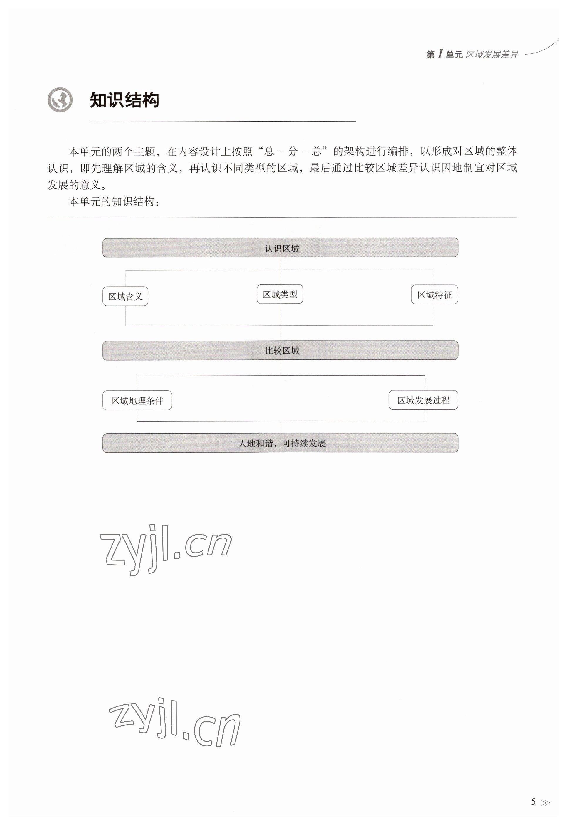 2023年教材課本高中地理選擇性必修2滬教版 參考答案第2頁