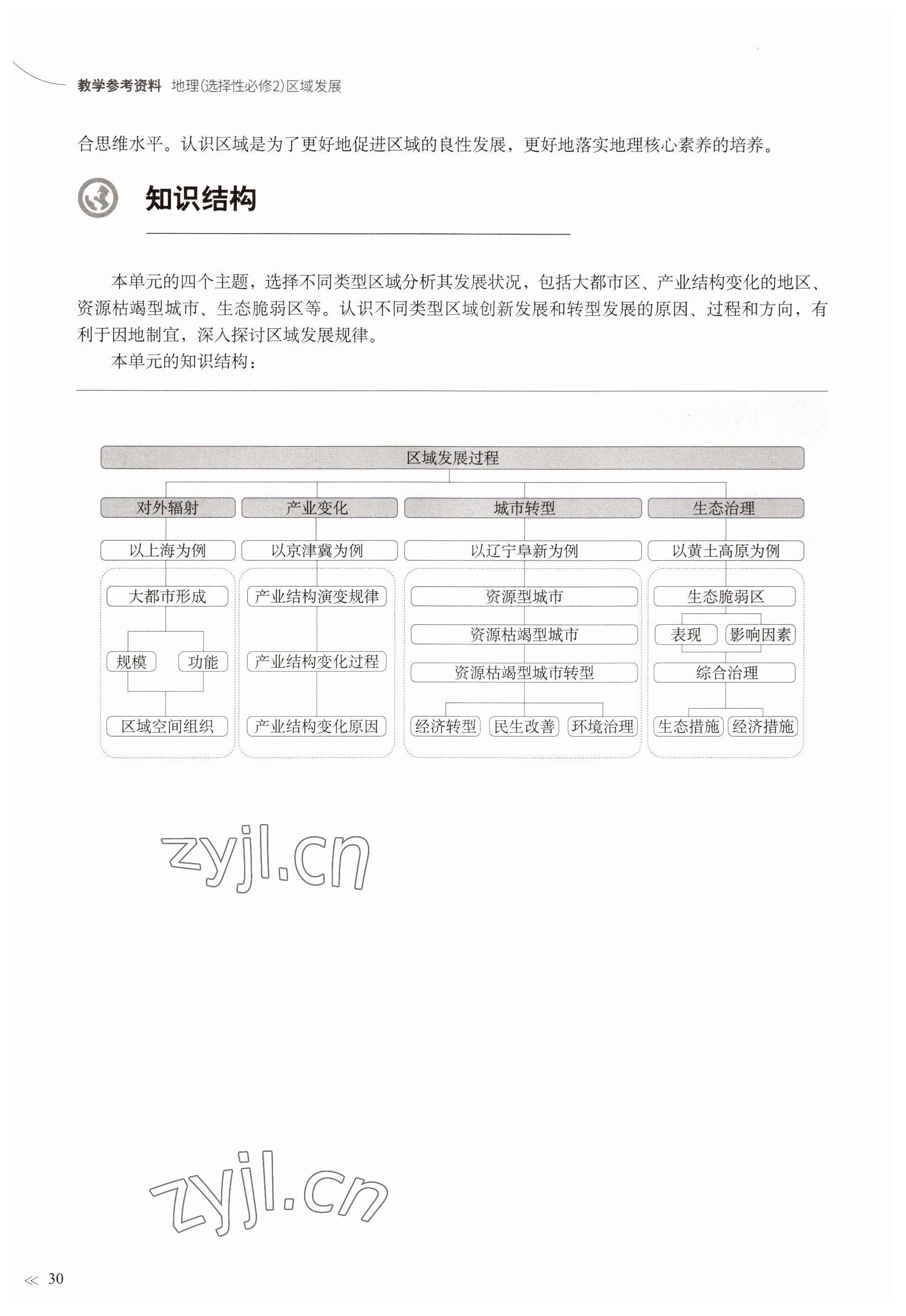 2023年教材課本高中地理選擇性必修2滬教版 參考答案第27頁