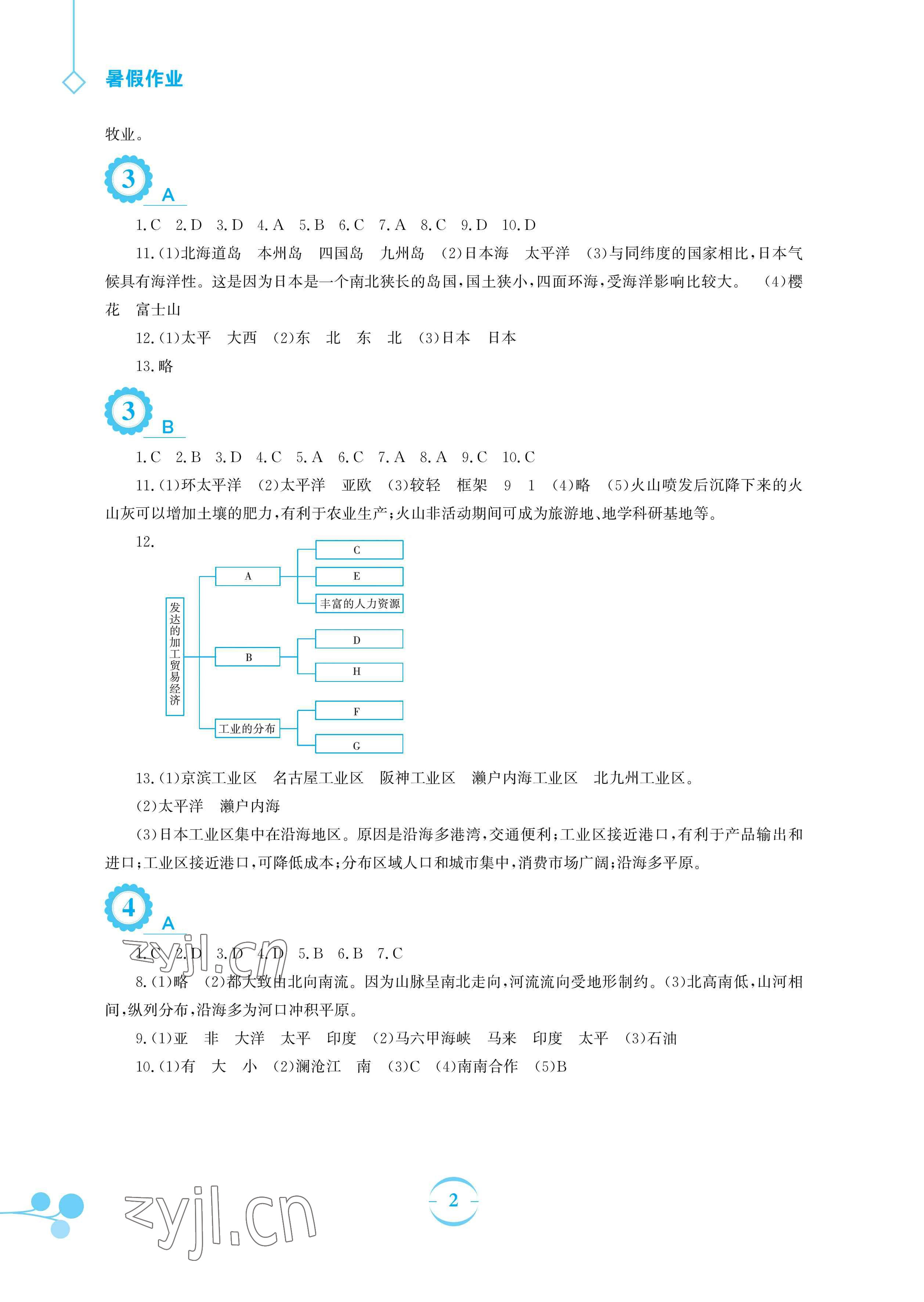 2023年暑假作业安徽教育出版社七年级地理册商务星球版 参考答案第2页