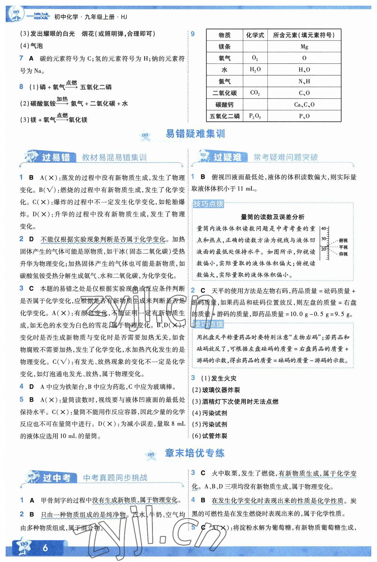 2023年一遍過九年級(jí)初中化學(xué)上冊滬教版 參考答案第6頁