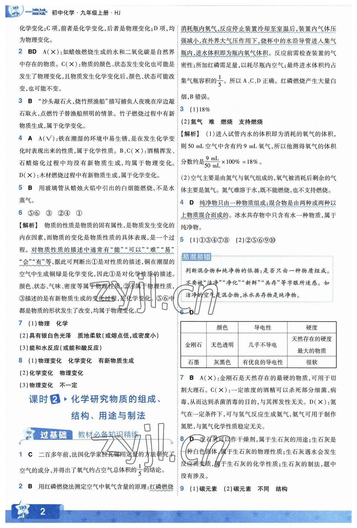 2023年一遍過(guò)九年級(jí)初中化學(xué)上冊(cè)滬教版 參考答案第2頁(yè)