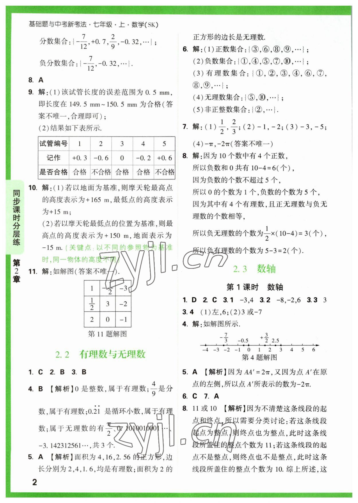 2023年萬唯原創(chuàng)基礎(chǔ)題七年級數(shù)學上冊蘇科版 參考答案第2頁