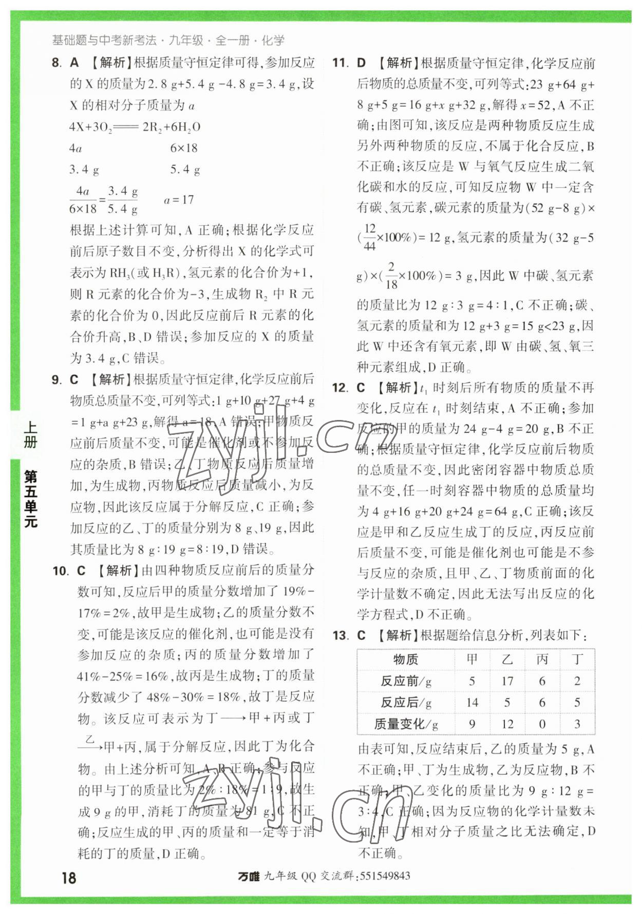 2023年万唯中考基础题九年级化学全一册人教版 第18页