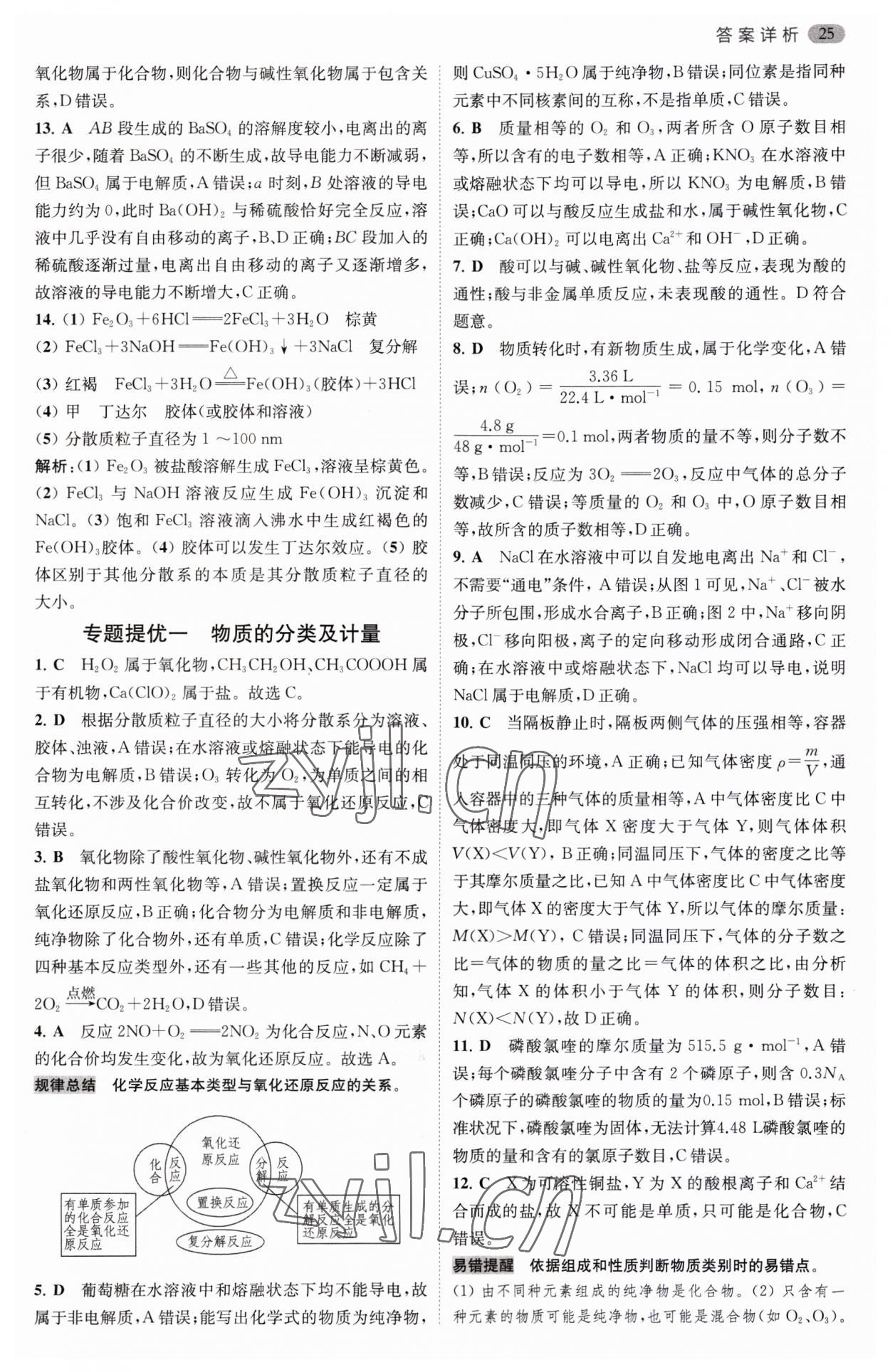 2023年小題狂做高中化學(xué)必修第一冊蘇教版 第5頁