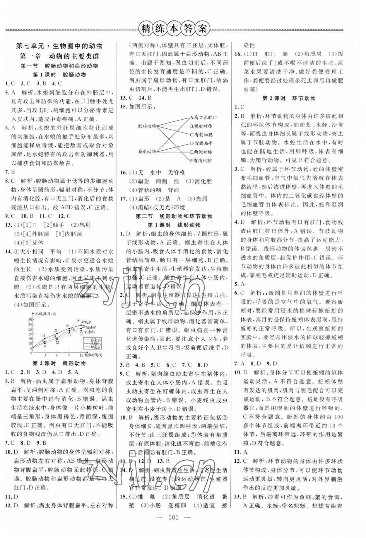 2023年細解巧練八年級生物上冊魯科版54制 第1頁