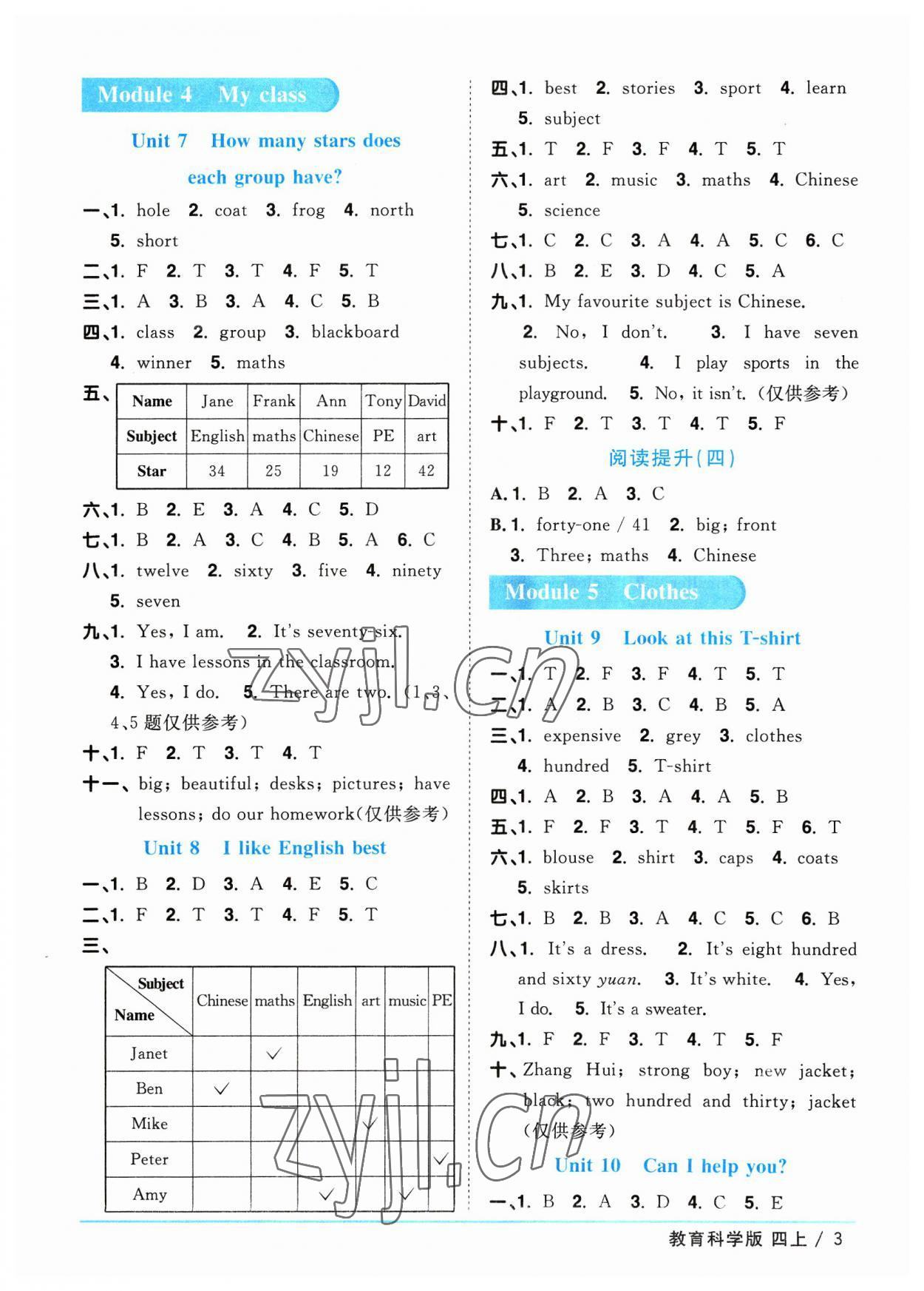 2023年陽光同學(xué)課時(shí)優(yōu)化作業(yè)四年級(jí)英語上冊(cè)教科版廣州專版 參考答案第3頁