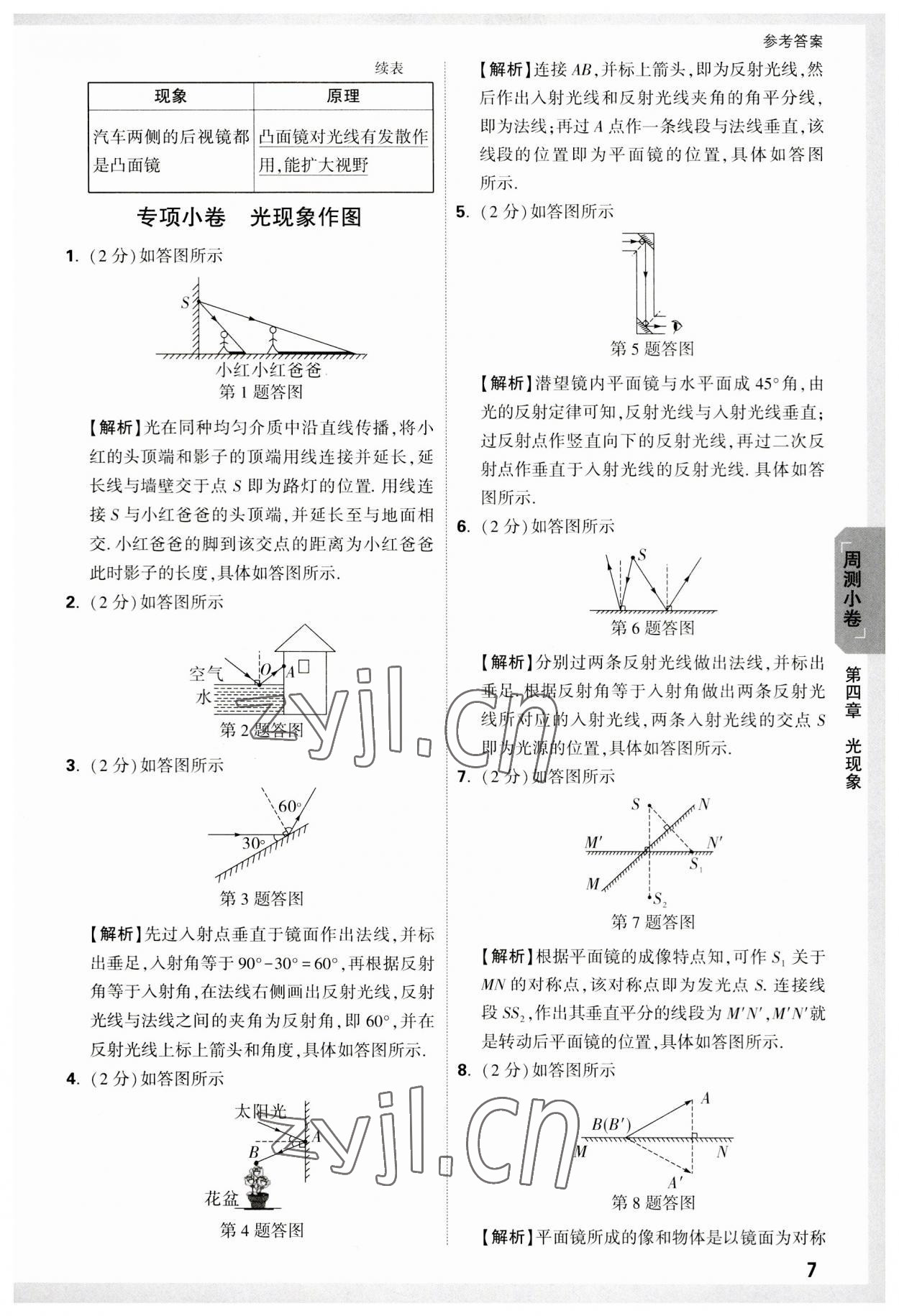 2023年萬唯中考大小卷八年級物理上冊人教版 參考答案第7頁