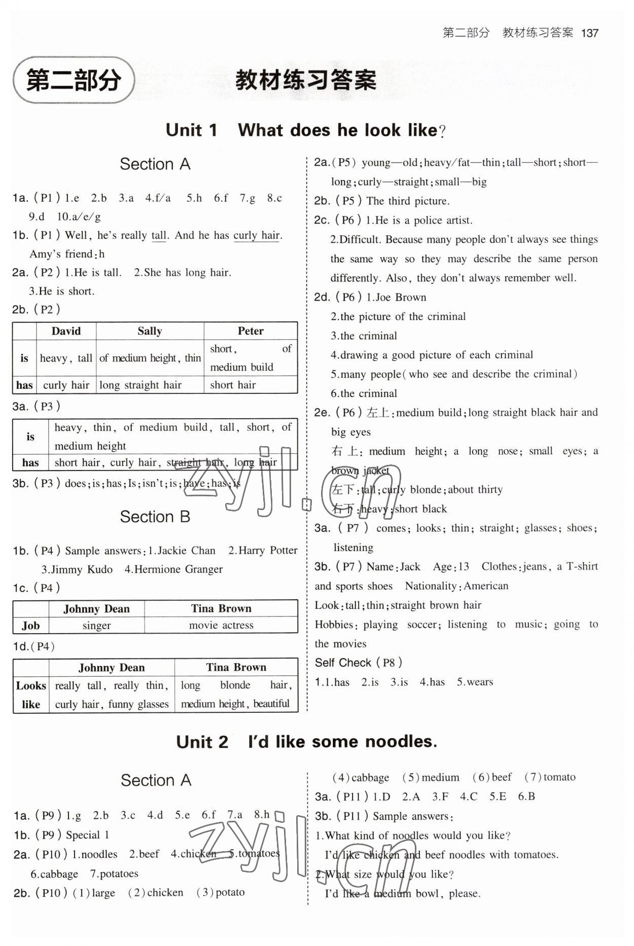 2023年教材课本七年级英语上册鲁教版54制 参考答案第1页