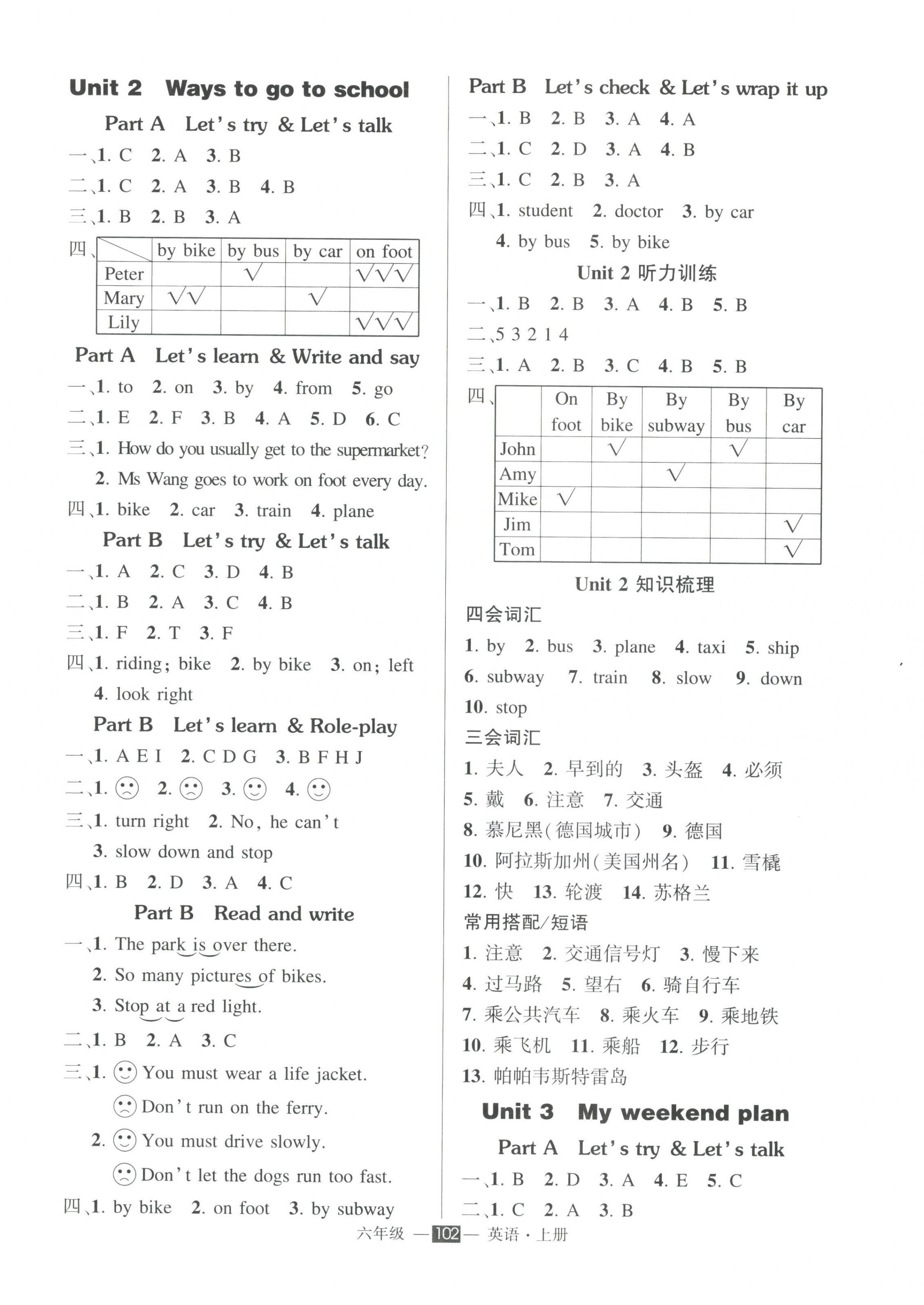 2023年状元成才路创优作业100分六年级英语上册人教版 第2页