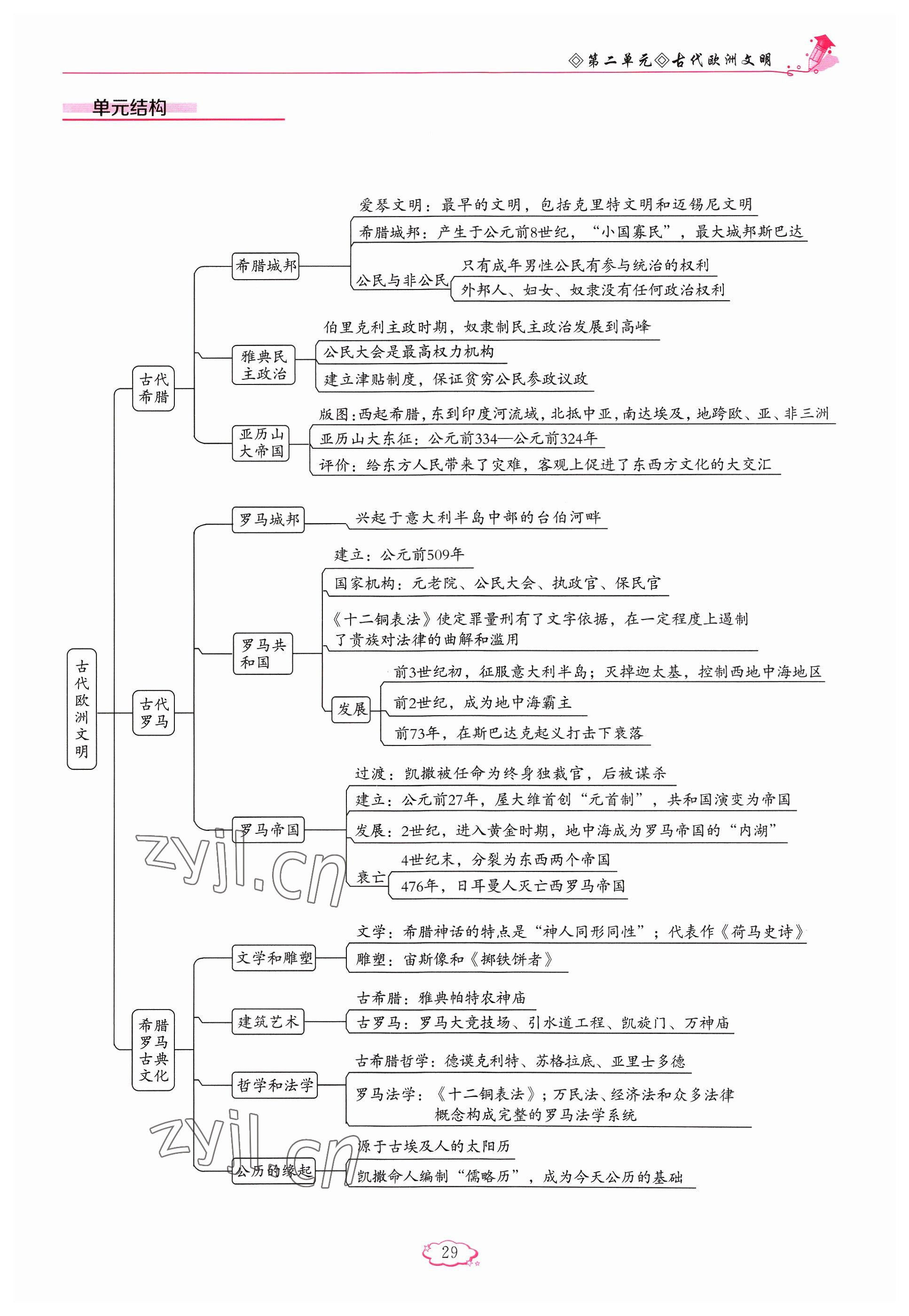 2023年啟航新課堂九年級(jí)歷史上冊(cè)人教版 參考答案第29頁(yè)