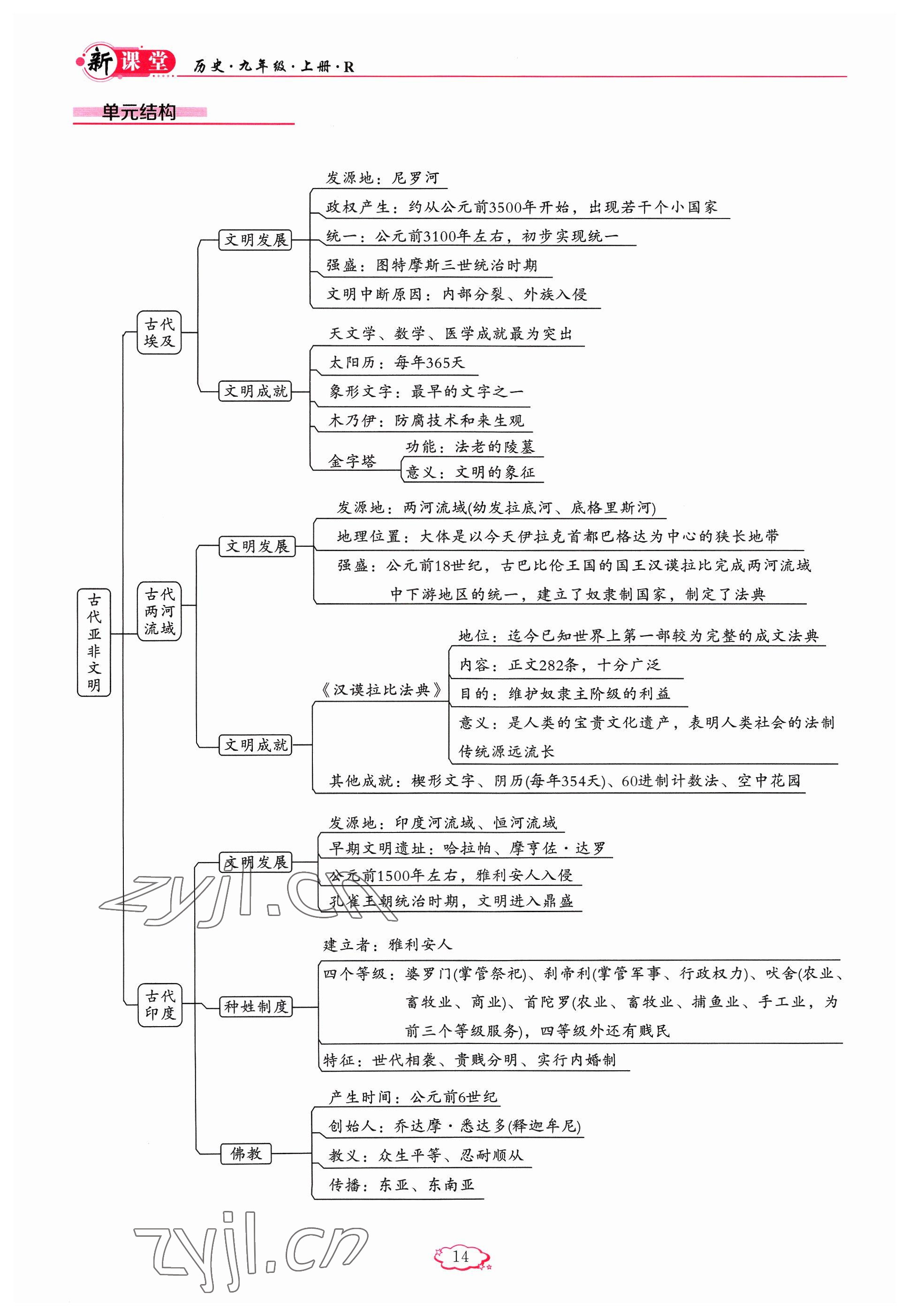 2023年啟航新課堂九年級(jí)歷史上冊(cè)人教版 參考答案第14頁(yè)