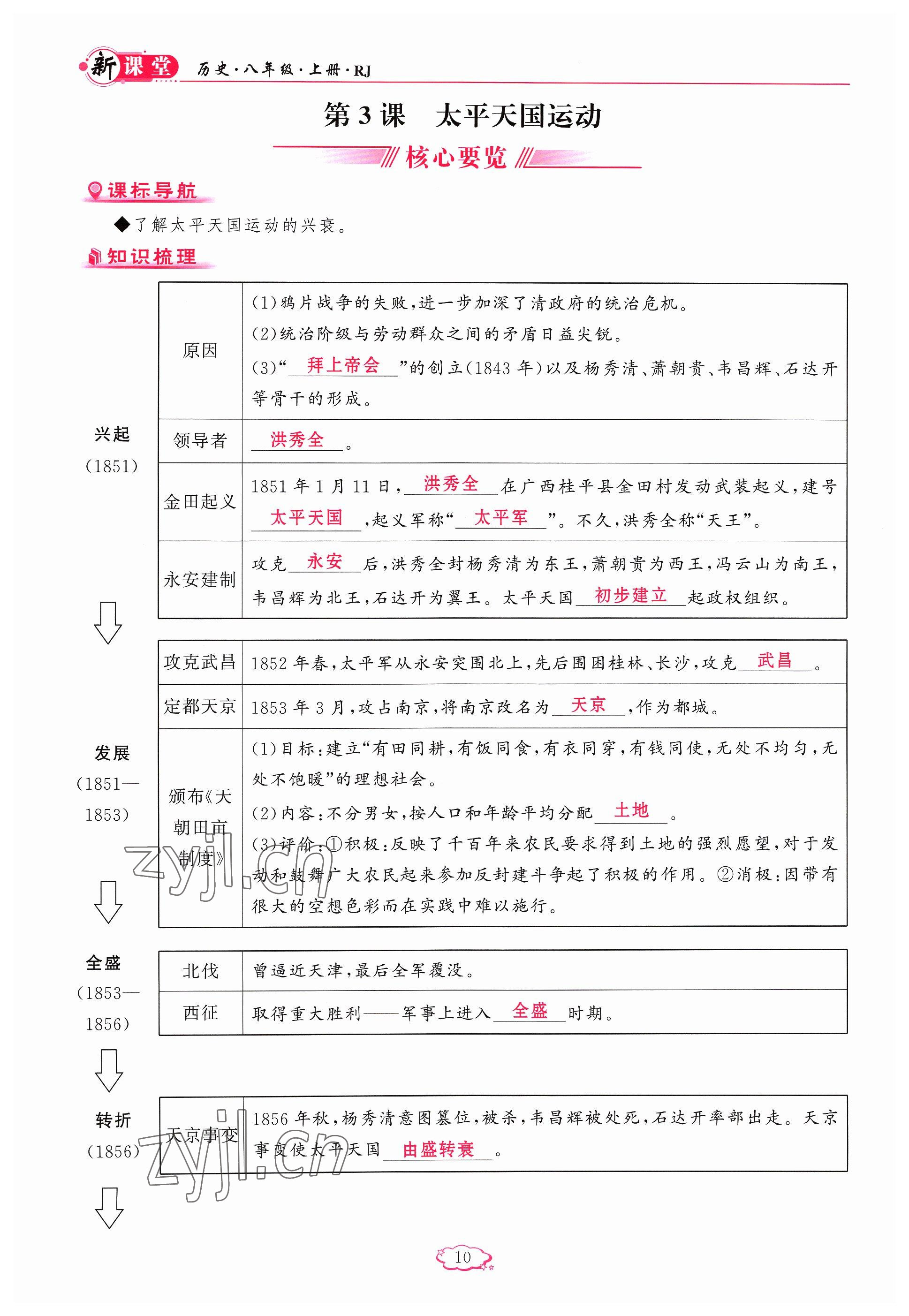 2023年啟航新課堂八年級(jí)歷史上冊(cè)人教版 參考答案第10頁(yè)