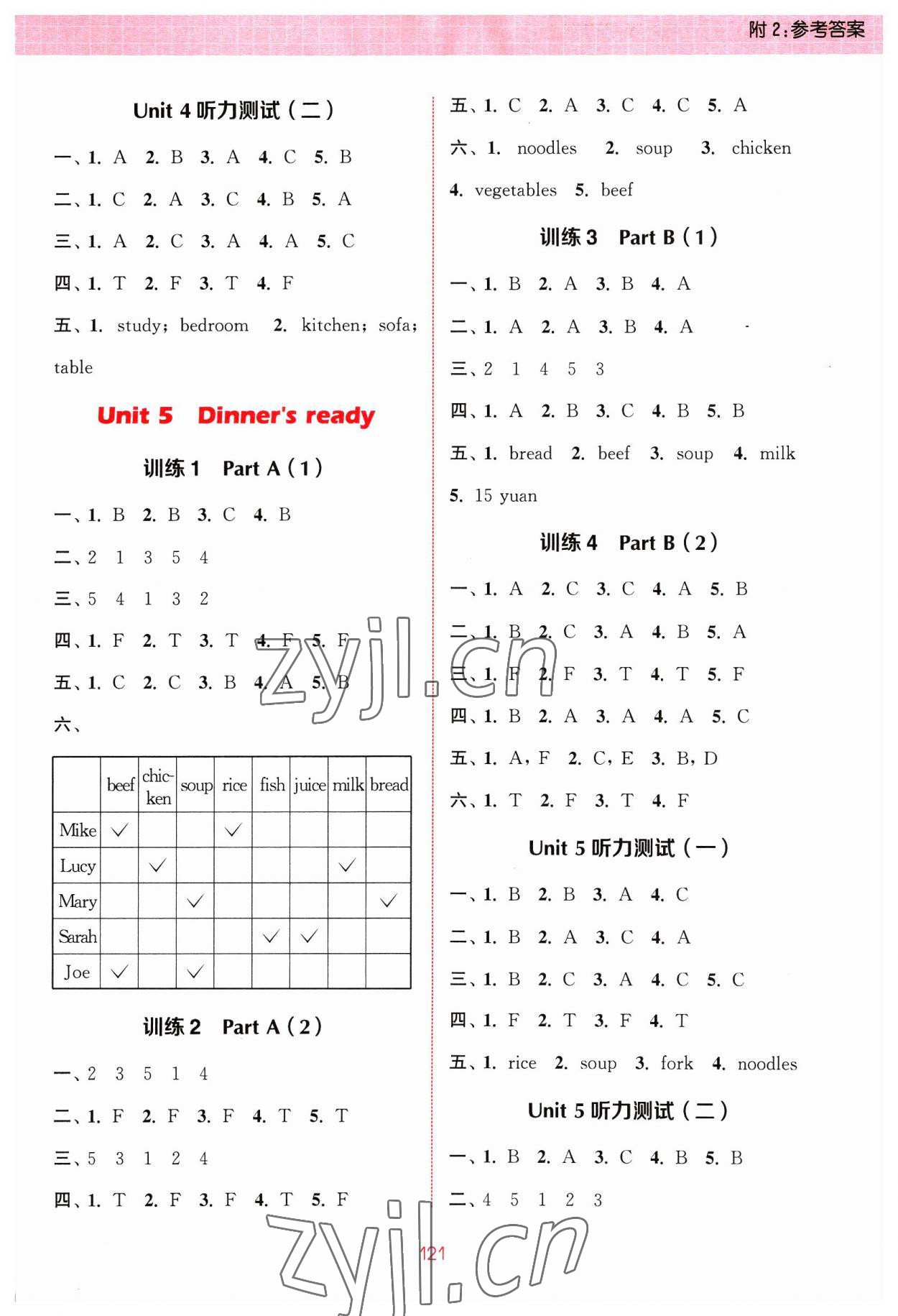 2023年通城學(xué)典小學(xué)英語聽力能手四年級(jí)上冊(cè)人教PEP版 參考答案第5頁