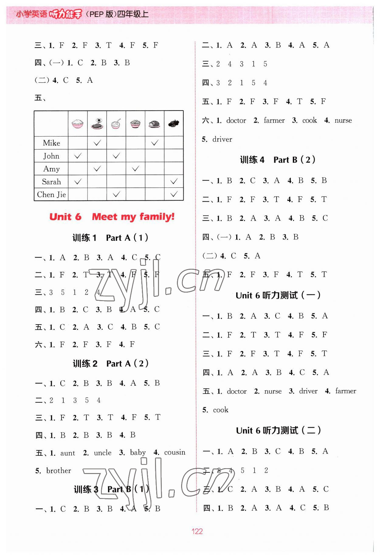 2023年通城學(xué)典小學(xué)英語(yǔ)聽(tīng)力能手四年級(jí)上冊(cè)人教PEP版 參考答案第6頁(yè)