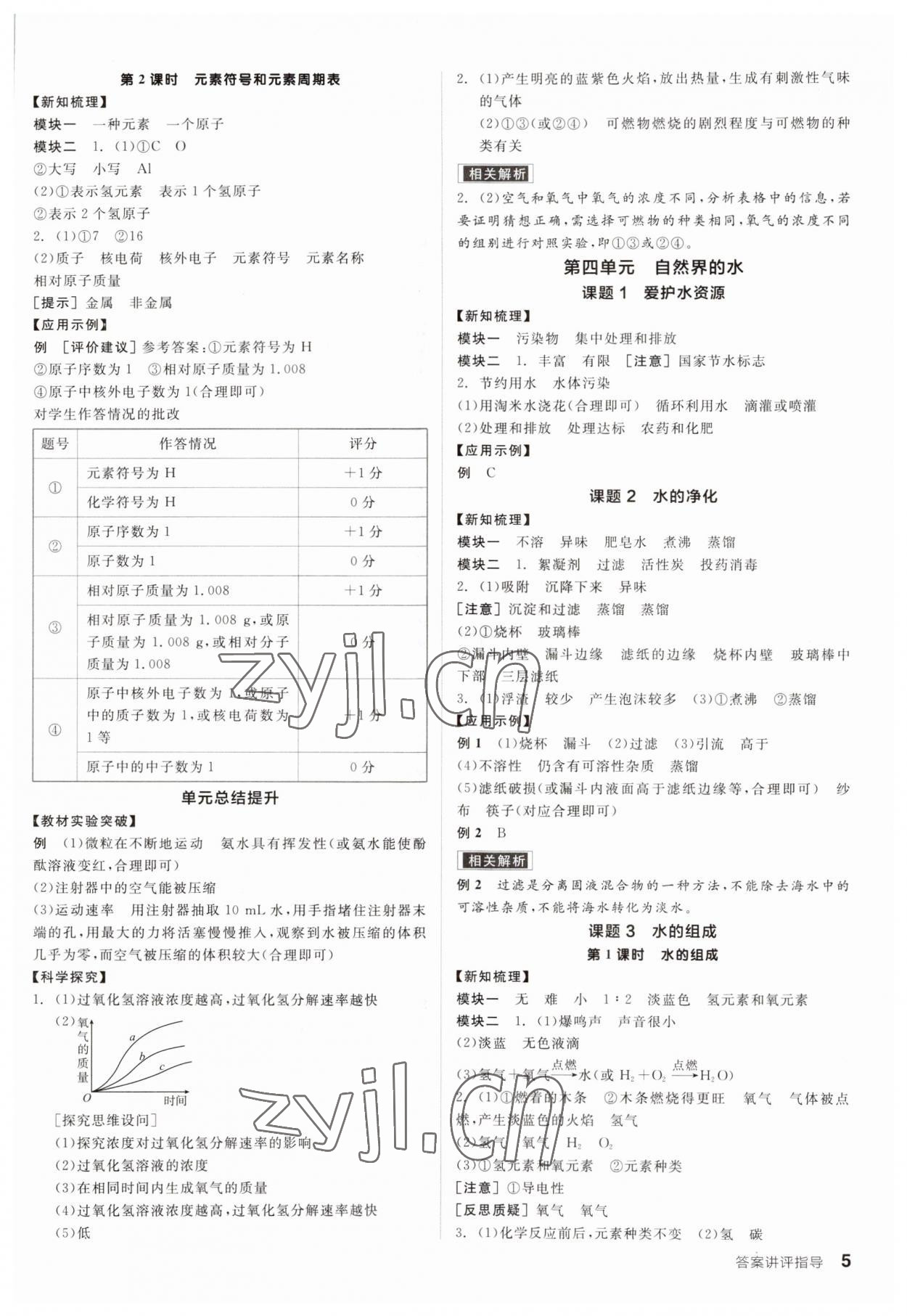 2023年全品學(xué)練考九年級(jí)化學(xué)上冊(cè)人教版 參考答案第5頁(yè)