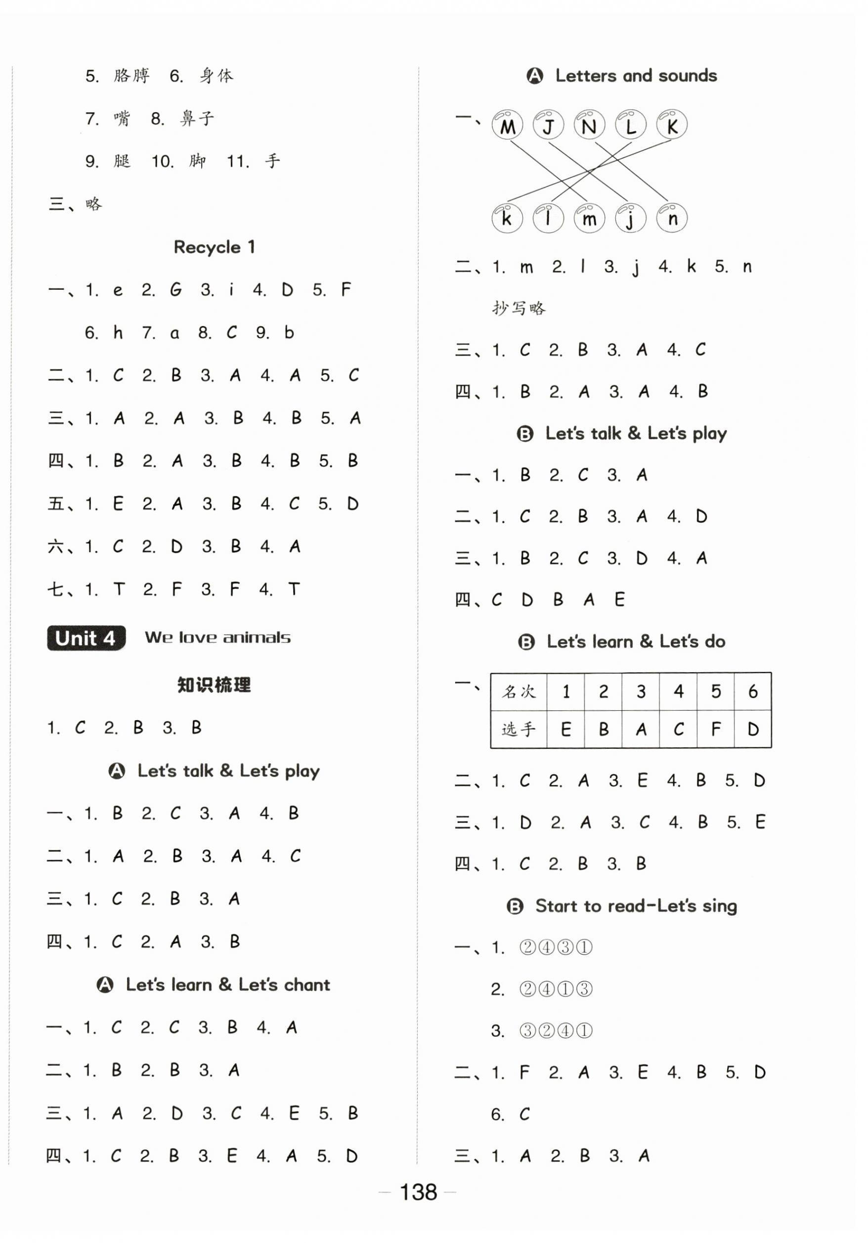 2023年全品學(xué)練考三年級英語上冊人教PEP版三起 參考答案第6頁