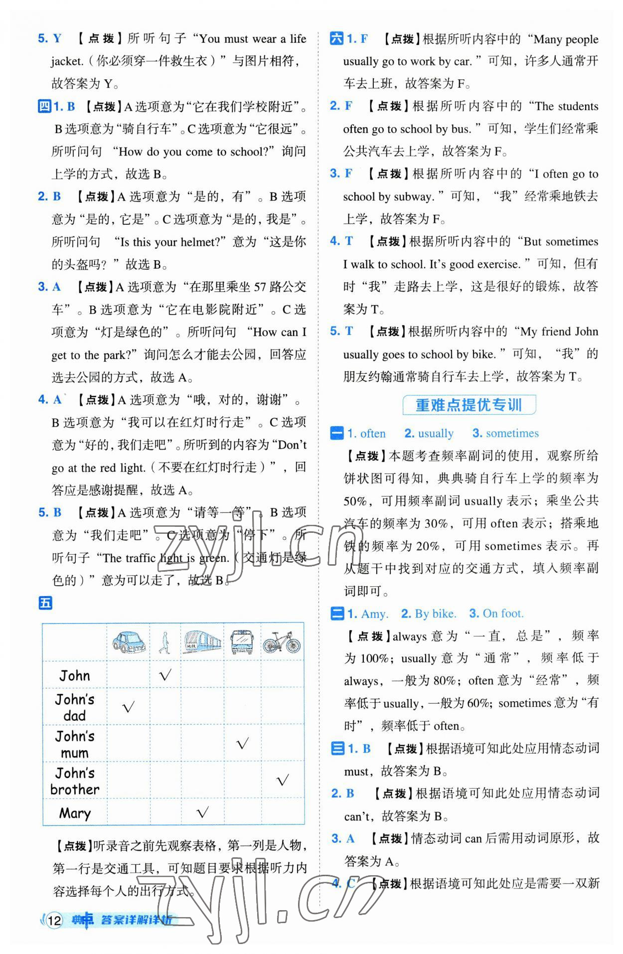 2023年綜合應用創(chuàng)新題典中點六年級英語上冊人教版 第12頁