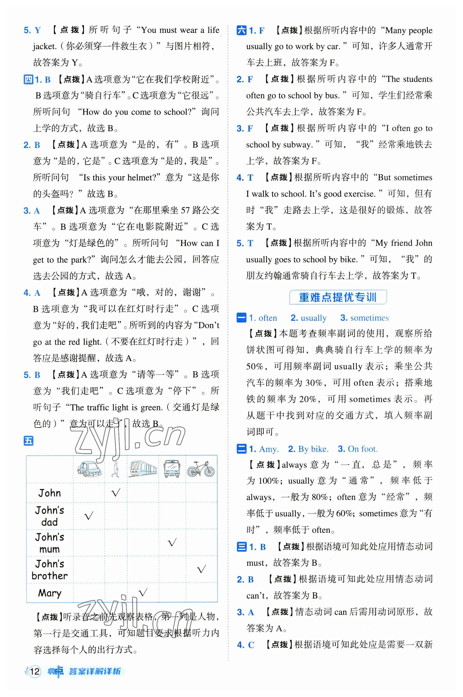 2023年綜合應(yīng)用創(chuàng)新題典中點(diǎn)六年級(jí)英語上冊(cè)人教版浙江專版 參考答案第12頁