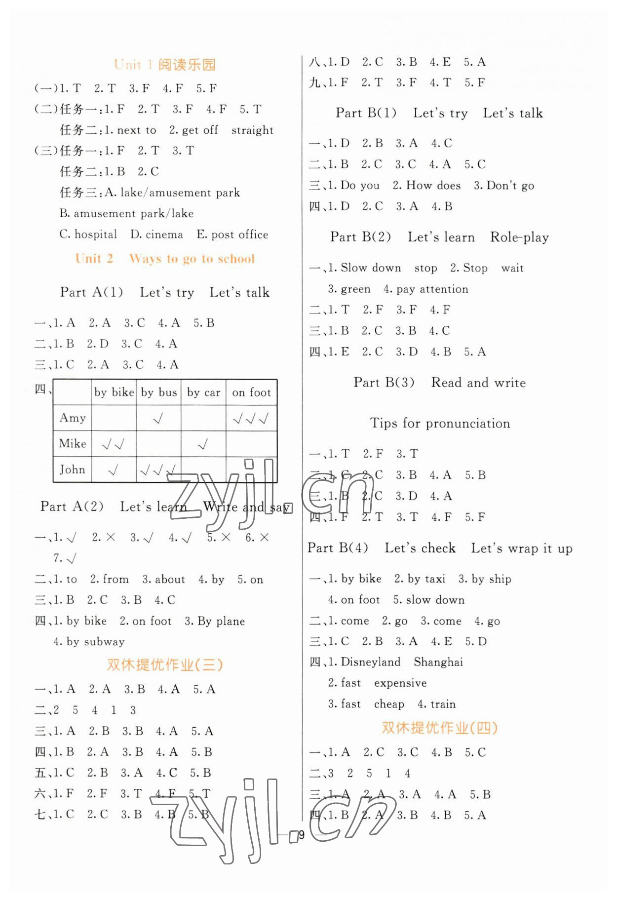 2023年亮點(diǎn)激活提優(yōu)天天練六年級(jí)英語上冊(cè)人教版 第9頁