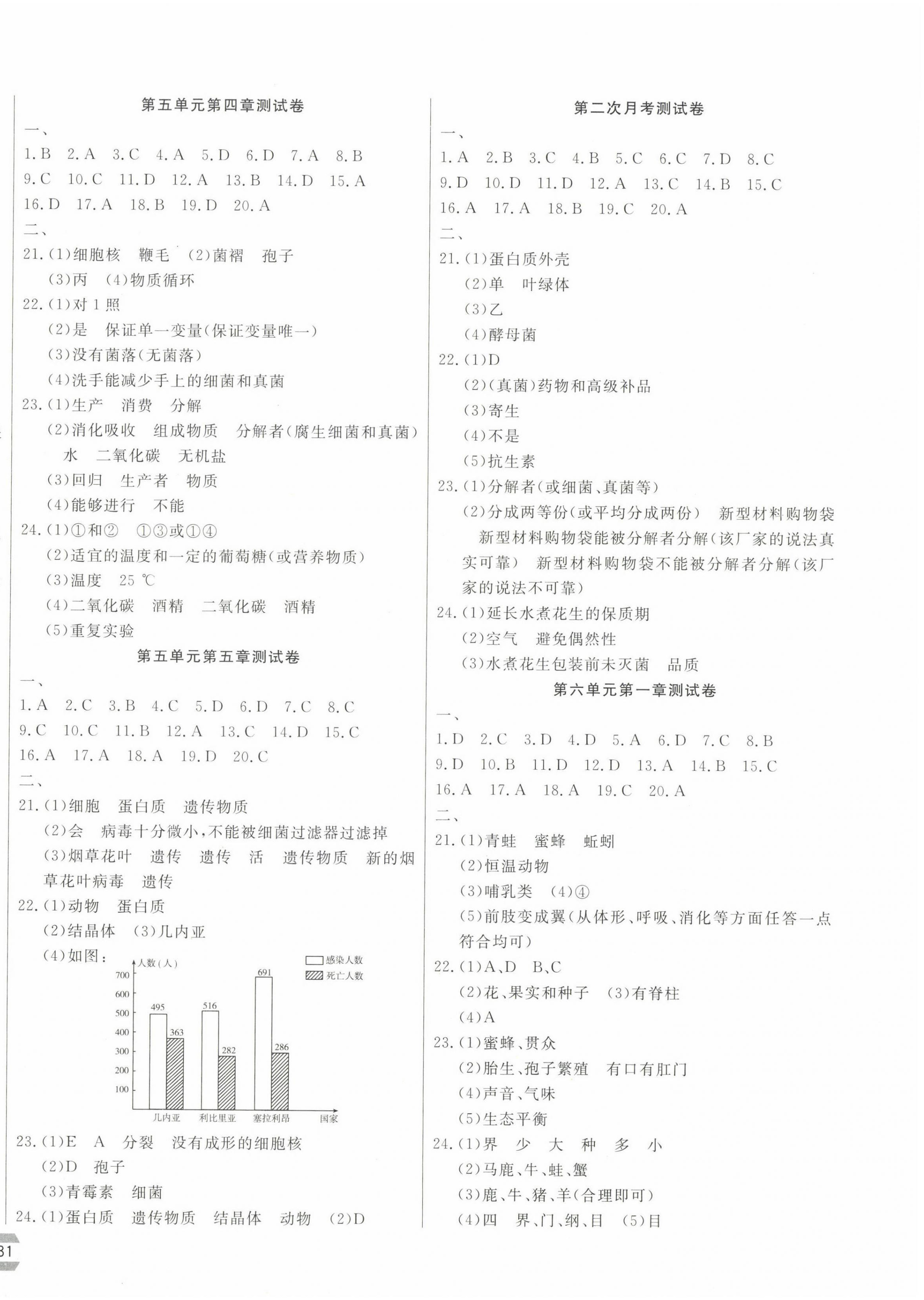 2023年新思维名师培优卷八年级生物上册人教版 第2页