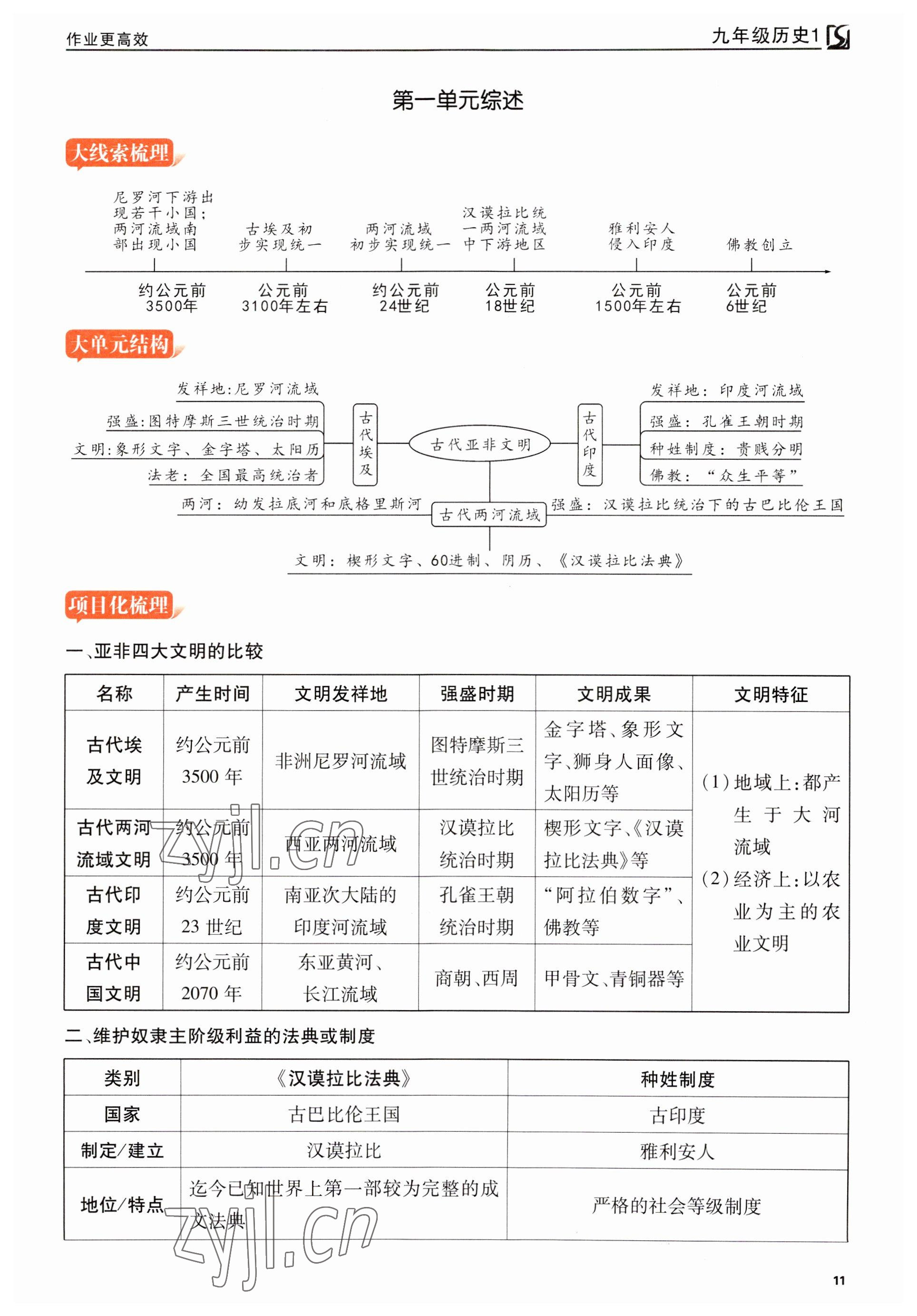 2023年暢行課堂九年級(jí)歷史上冊(cè)人教版山西專版 參考答案第11頁