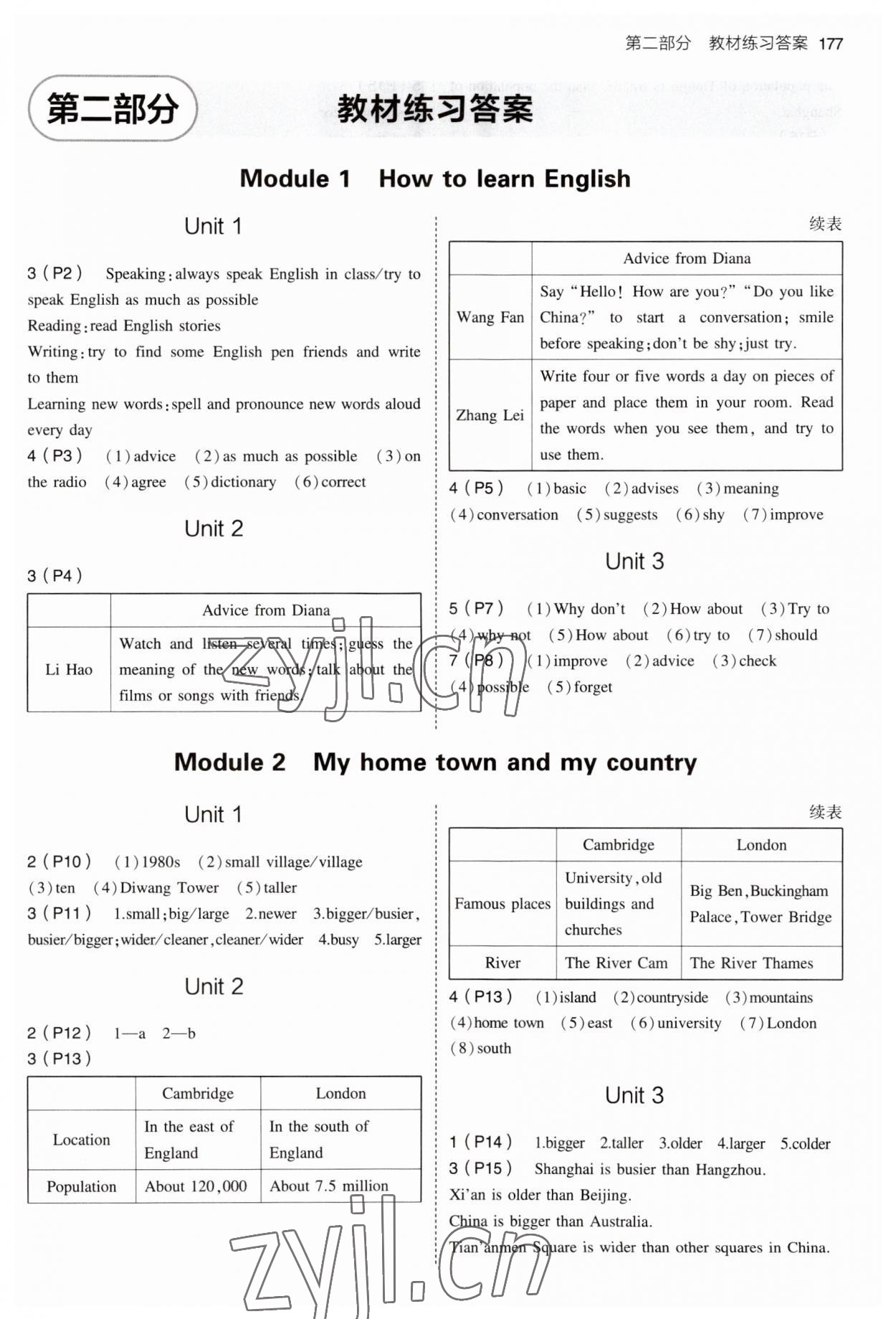 2023年教材课本八年级英语上册外研版 参考答案第1页