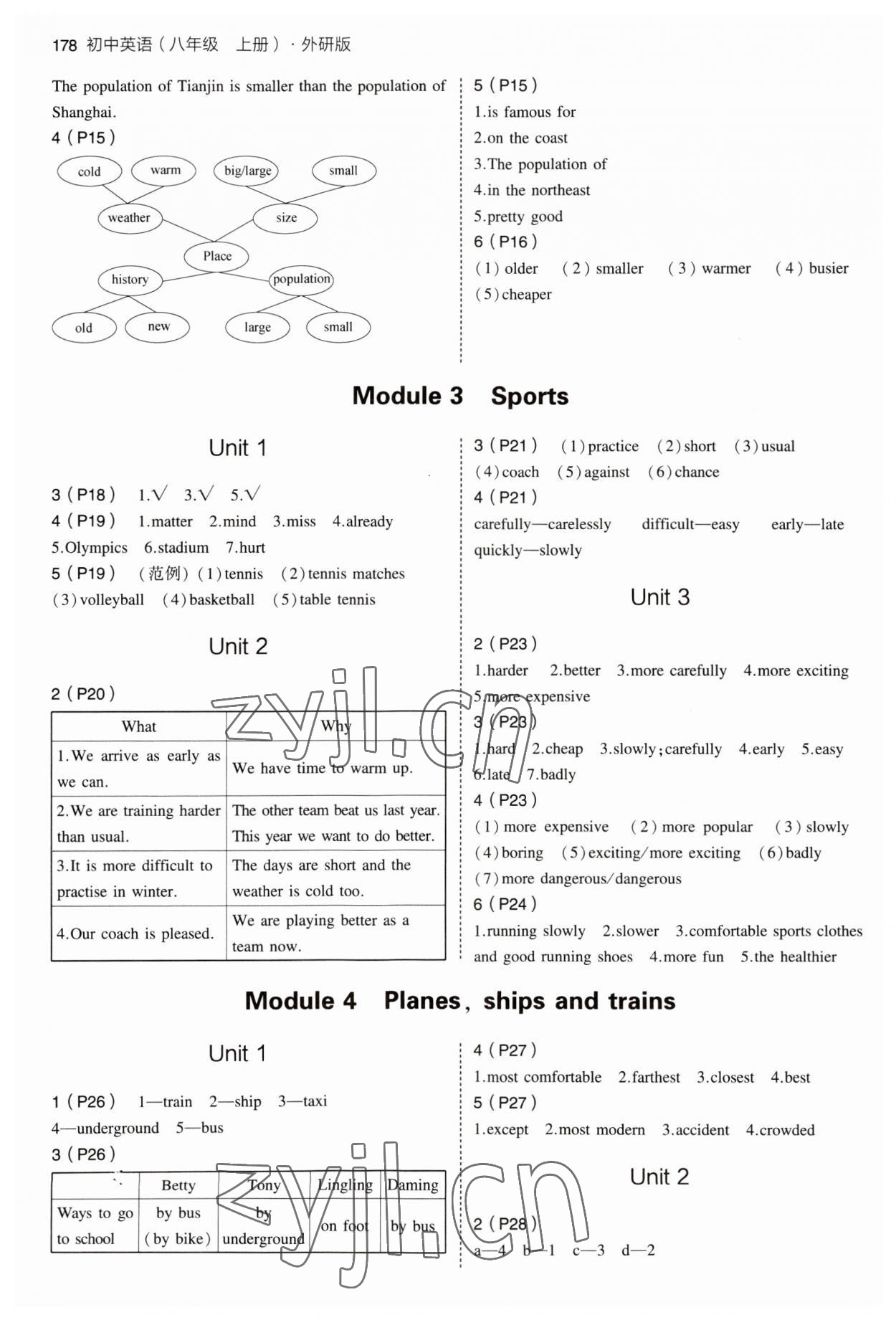 2023年教材課本八年級(jí)英語(yǔ)上冊(cè)外研版 參考答案第2頁(yè)