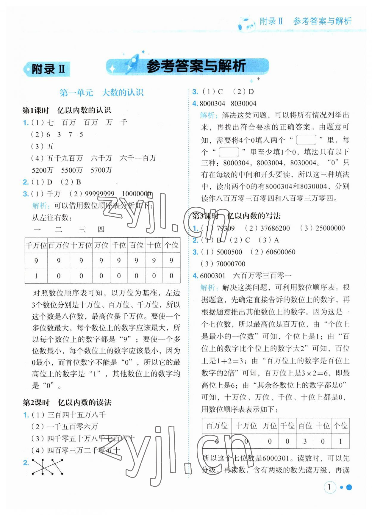 2023年黃岡小狀元練重點(diǎn)四年級(jí)數(shù)學(xué)上冊(cè)人教版 第1頁(yè)