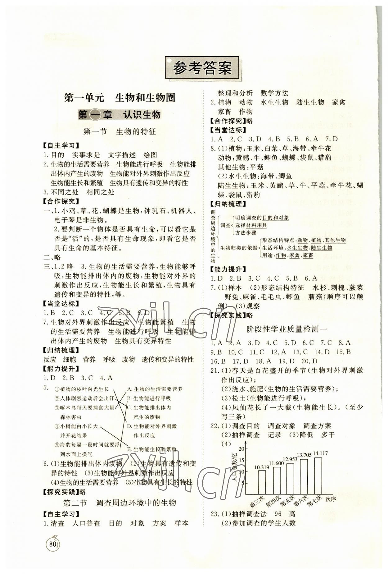 2023年初中同步練習(xí)冊(cè)六年級(jí)生物學(xué)上冊(cè)魯科版54制山東友誼出版社 參考答案第1頁