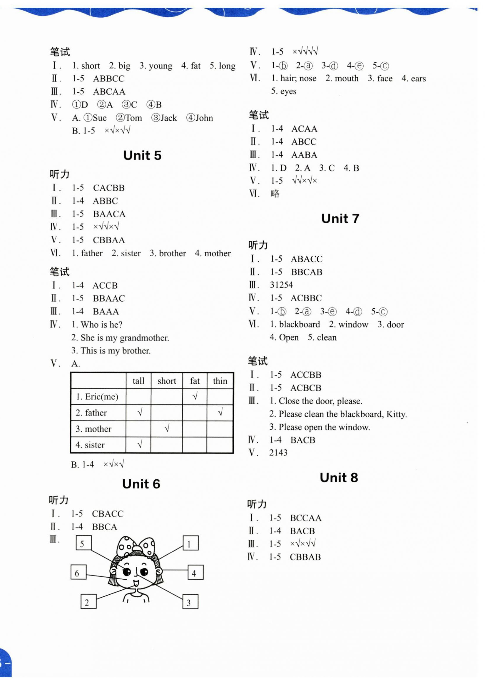 2023年深圳市小學(xué)英語課堂跟蹤三年級上冊滬教版 參考答案第2頁