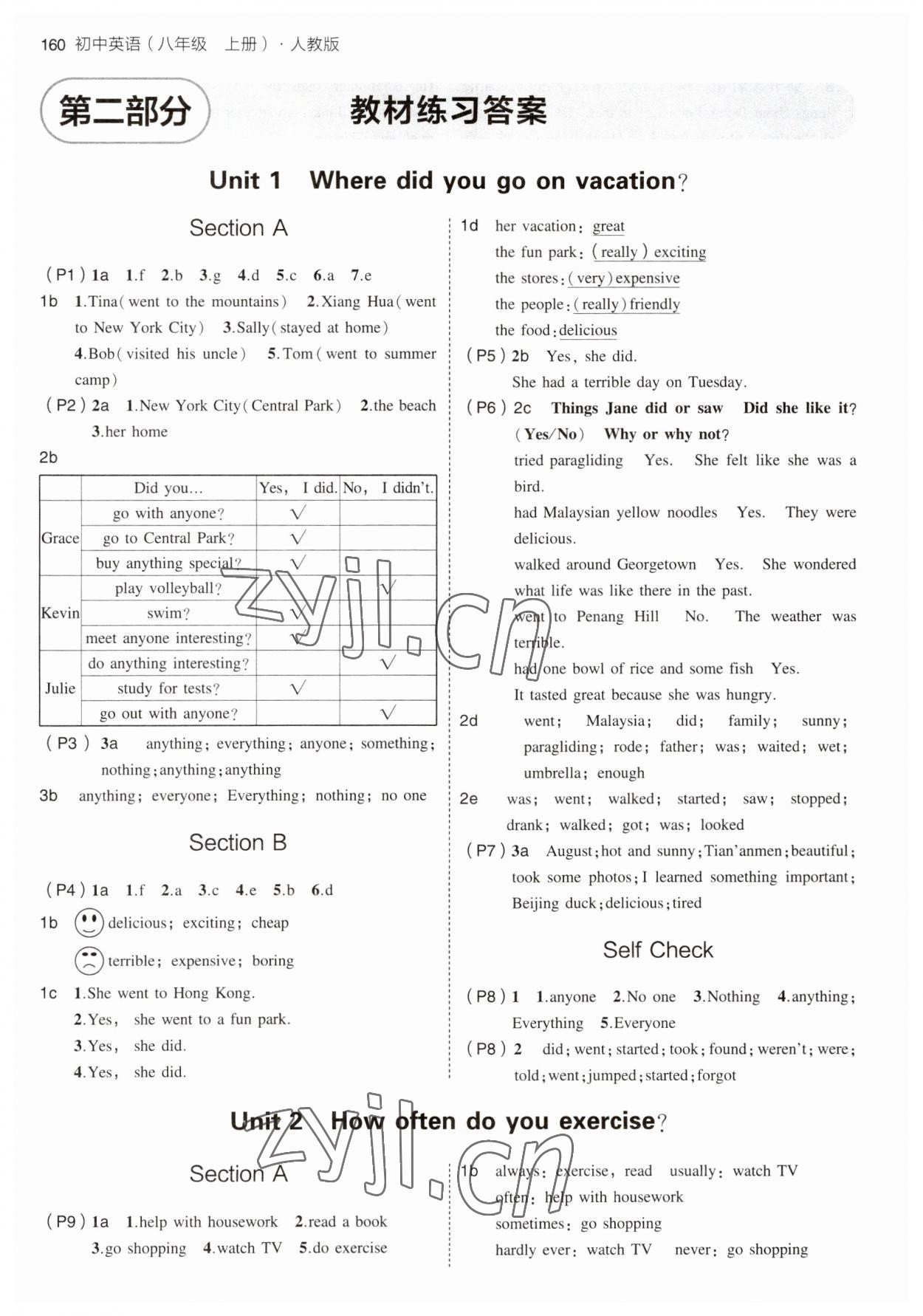 2023年教材課本八年級(jí)英語(yǔ)上冊(cè)人教版 參考答案第1頁(yè)