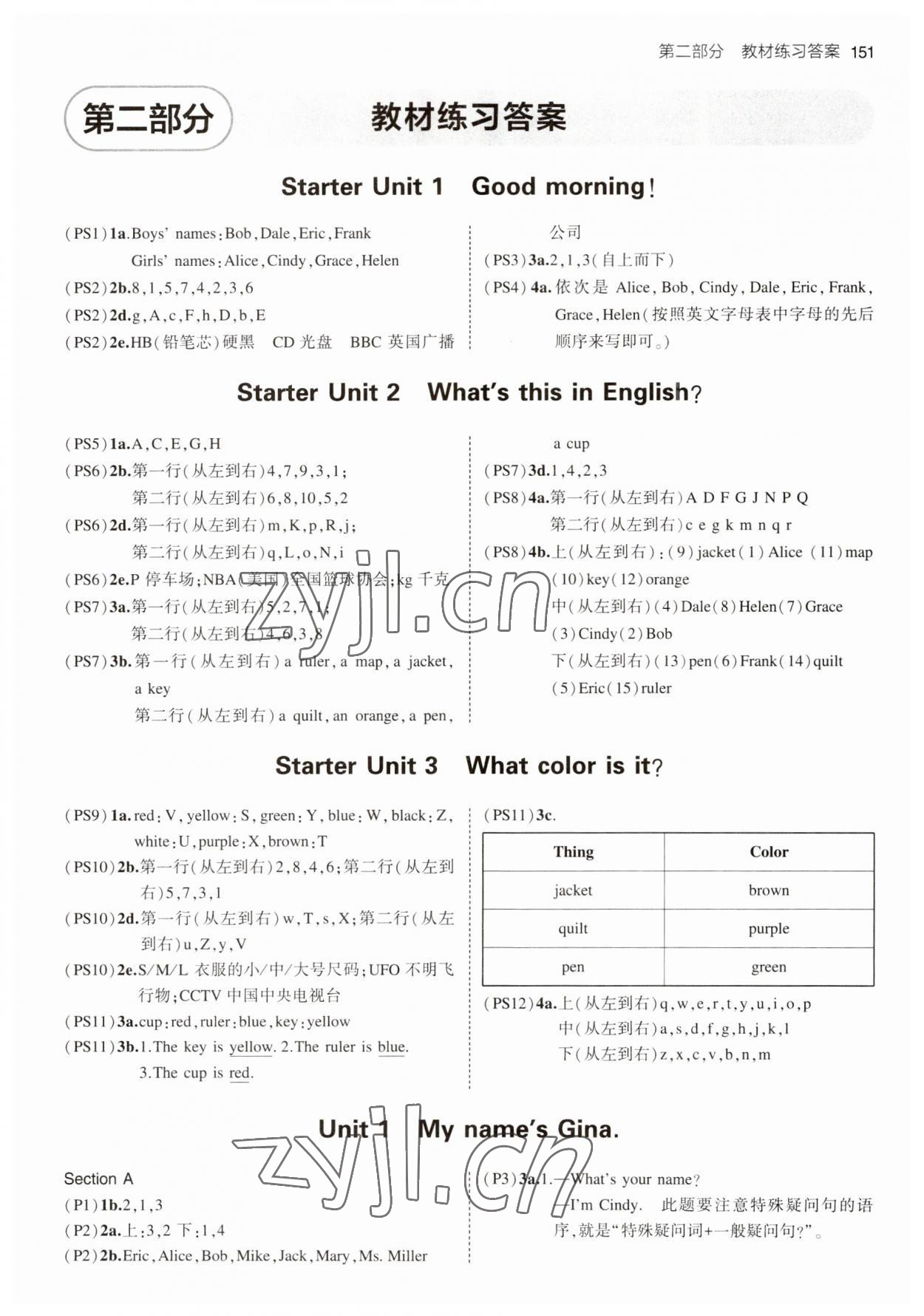 2023年教材课本七年级英语上册人教版 参考答案第1页