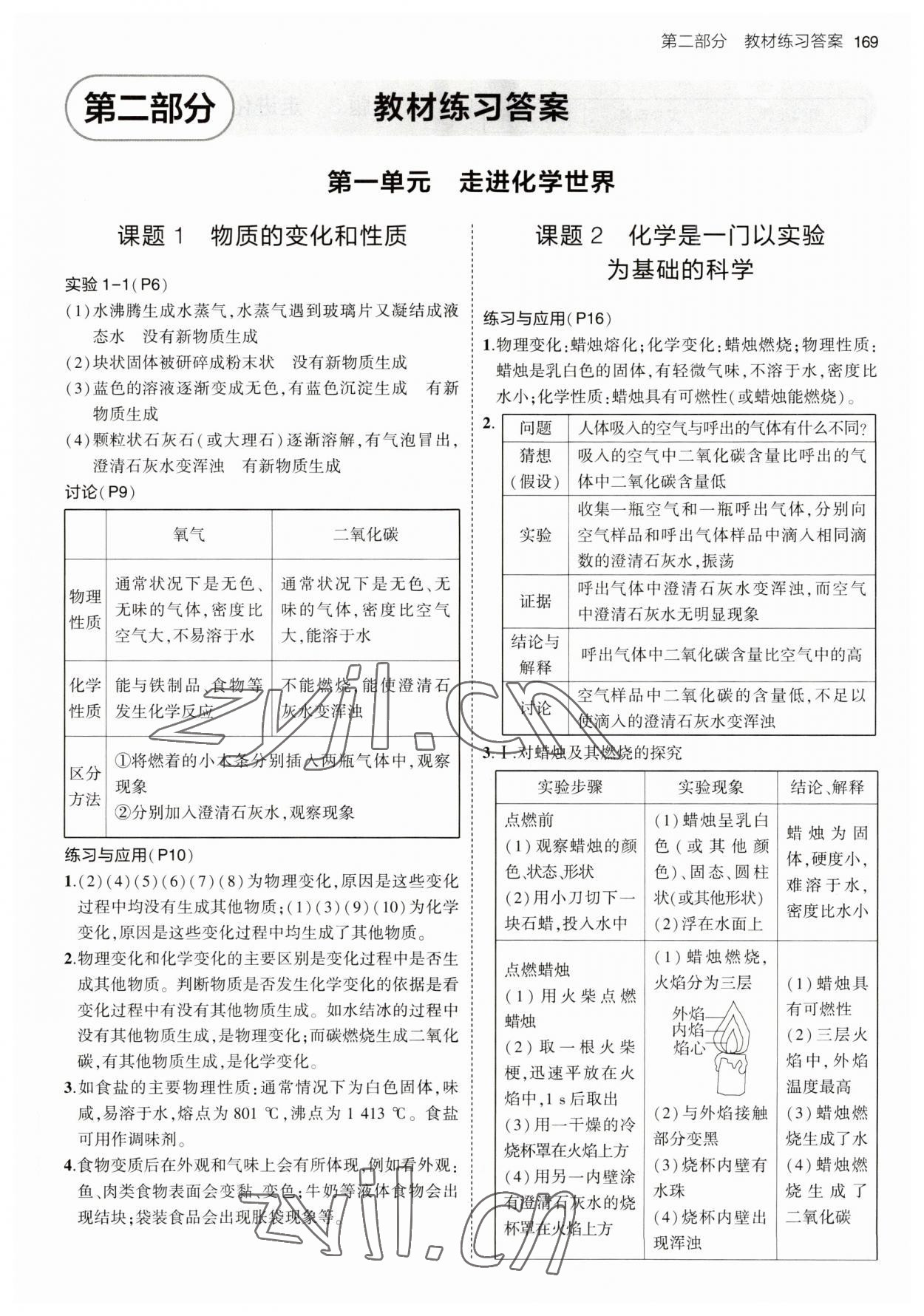 2023年教材課本九年級(jí)化學(xué)上冊(cè)人教版 參考答案第1頁(yè)