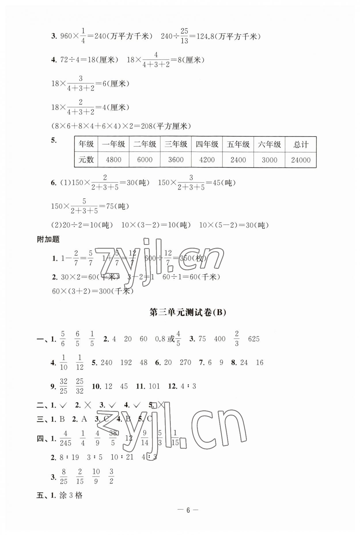 2023年通關(guān)提優(yōu)全能檢測(cè)卷六年級(jí)數(shù)學(xué)上冊(cè)蘇教版 第6頁(yè)