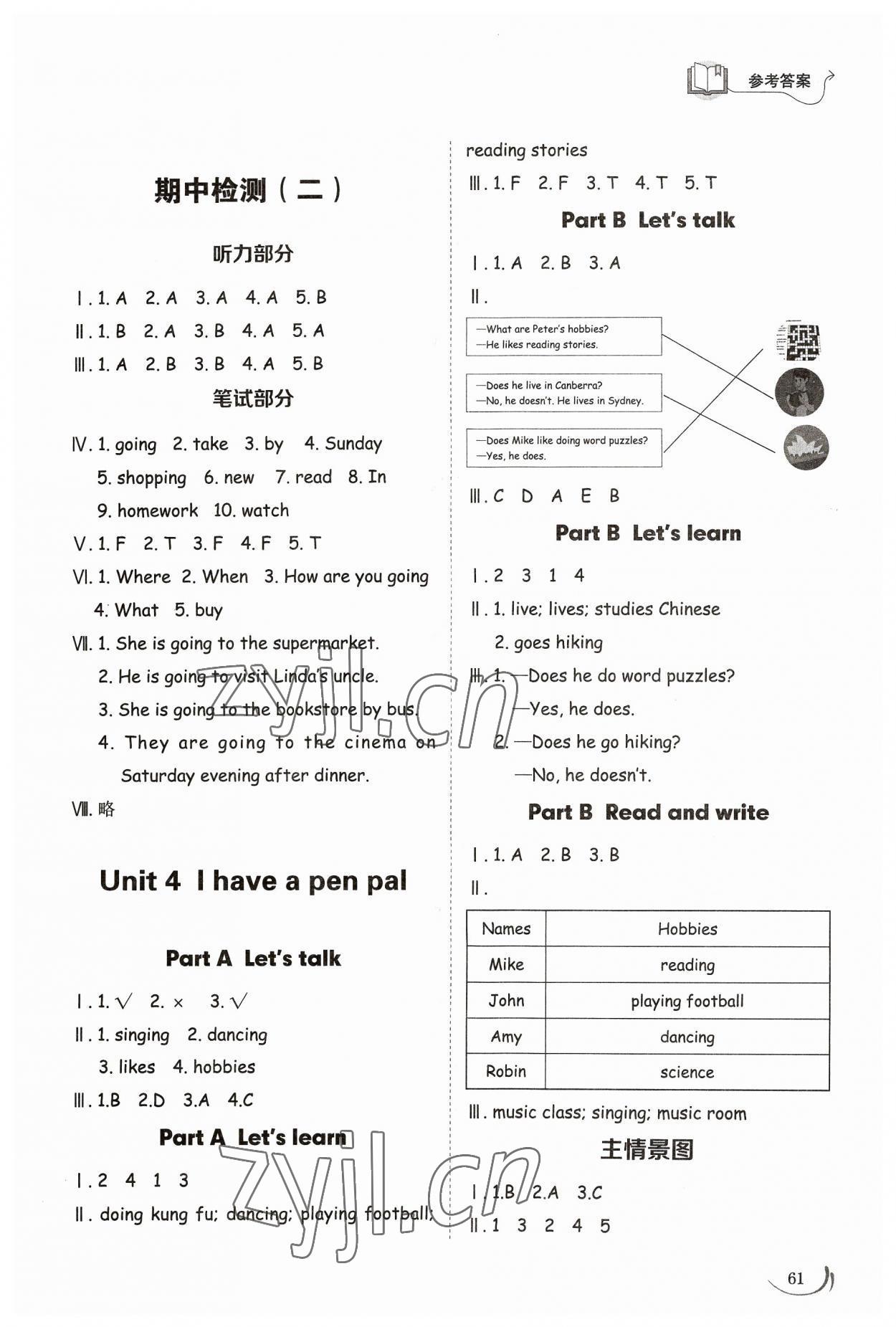 2023年同步練習(xí)冊山東科學(xué)技術(shù)出版社六年級英語上冊人教版 參考答案第4頁