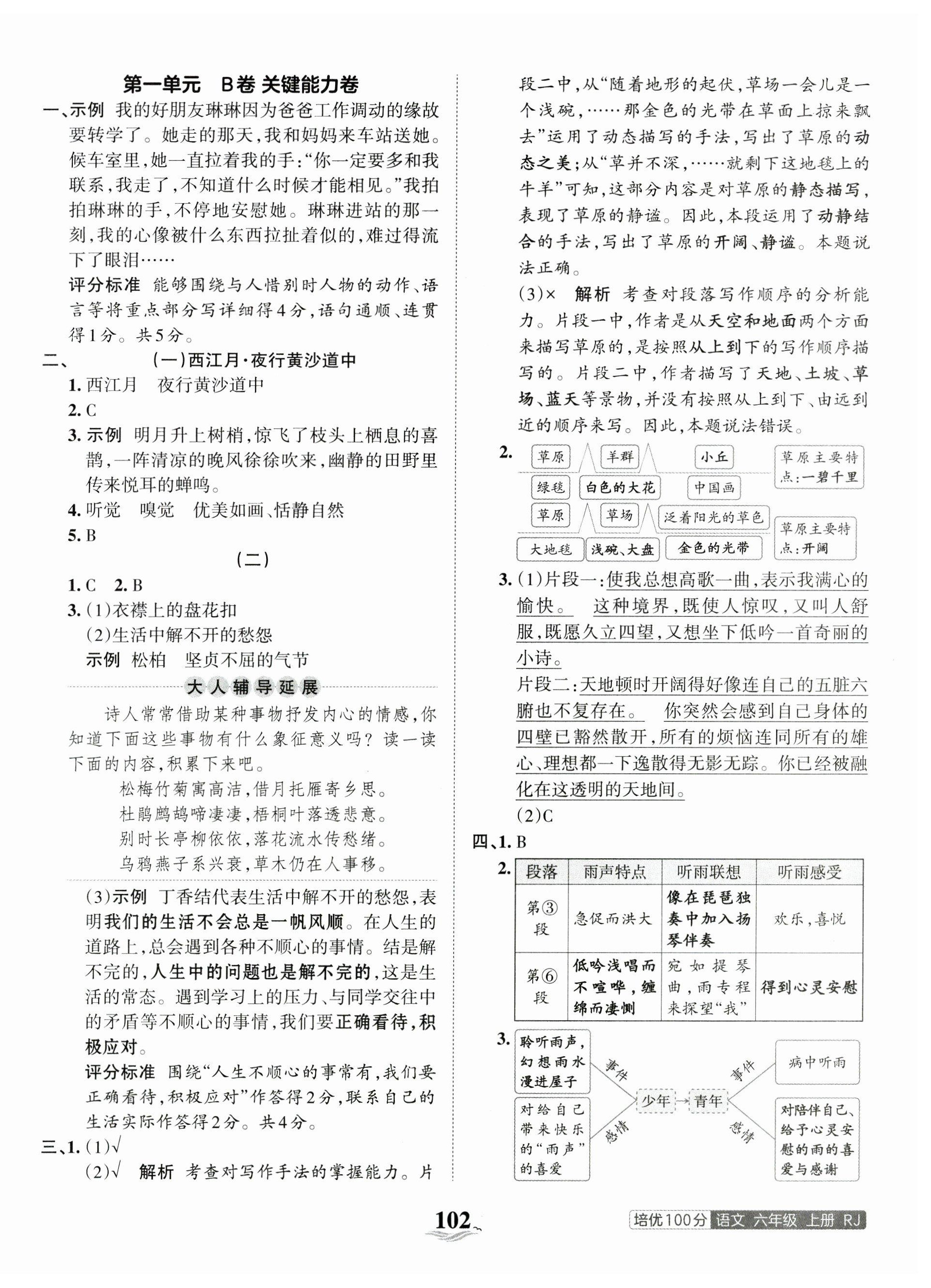 2023年王朝霞培优100分六年级语文上册人教版 第2页