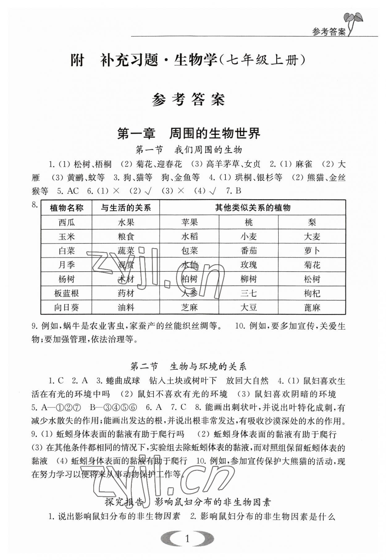 2023年補(bǔ)充習(xí)題七年級(jí)生物上冊(cè)蘇教版 第1頁(yè)