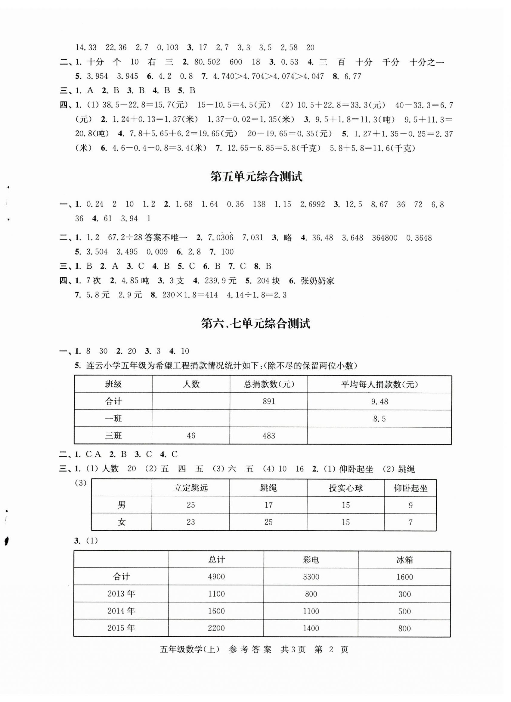 2023年伴你学单元达标测试卷五年级数学上册苏教版 参考答案第2页