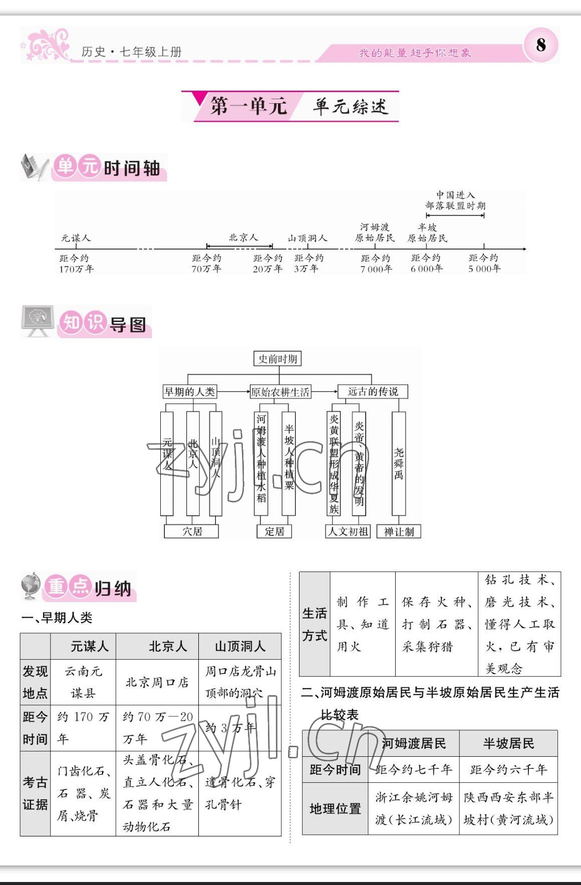 2023年課堂點(diǎn)睛七年級(jí)歷史上冊(cè)人教版 參考答案第8頁