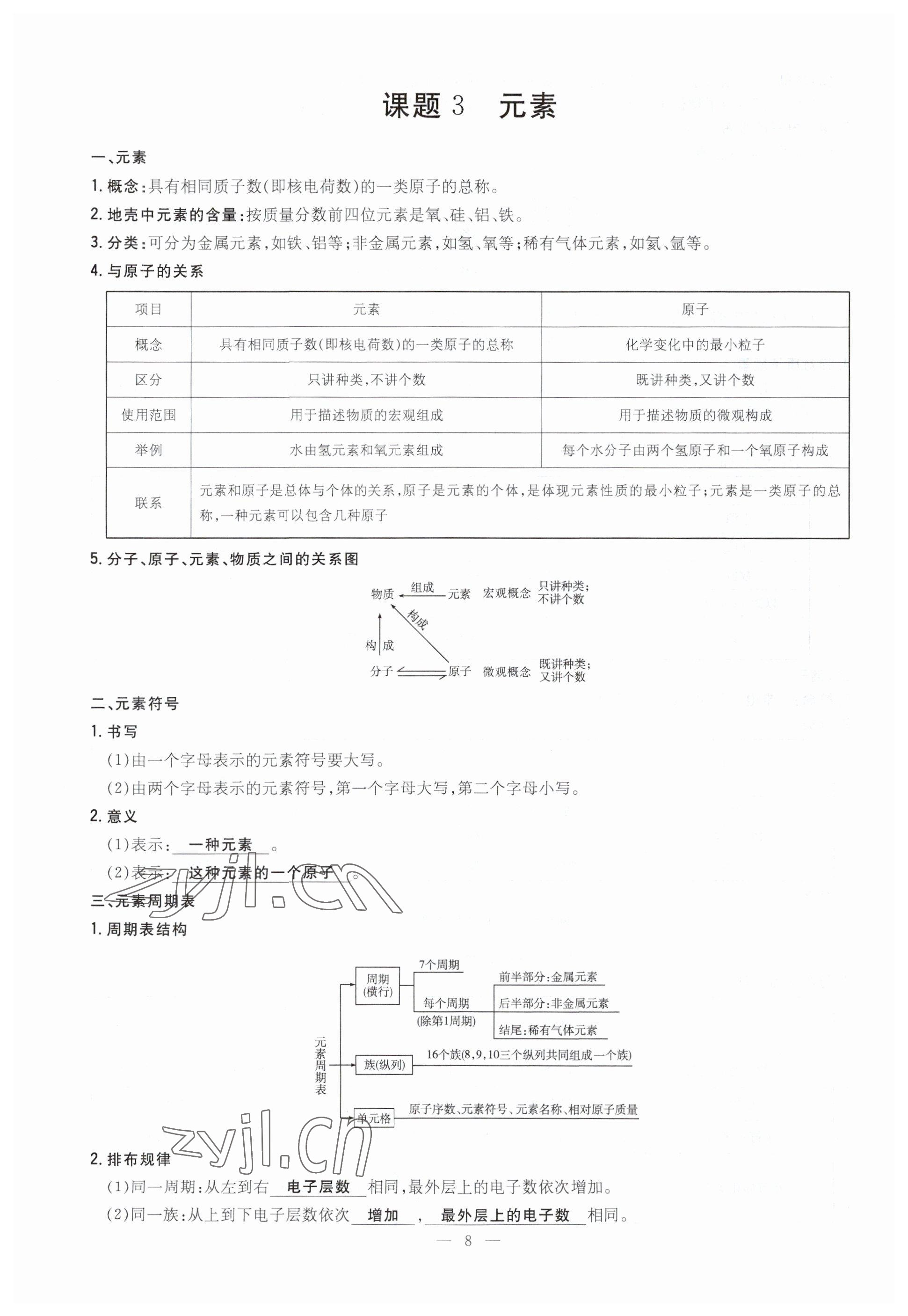 2023年導(dǎo)與練九年級化學(xué)全一冊人教版貴州專版 參考答案第24頁