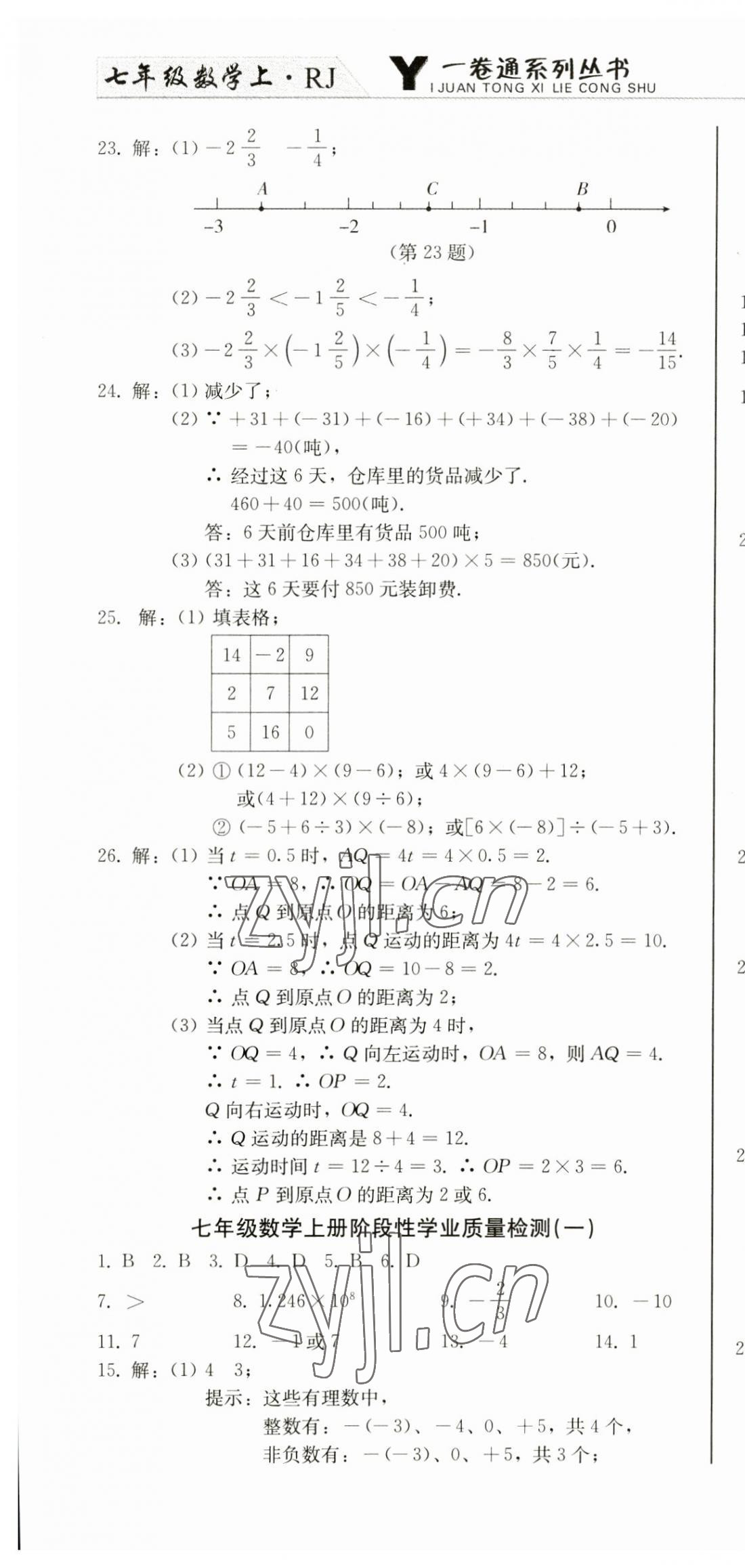 2023年同步優(yōu)化測試卷一卷通七年級數(shù)學(xué)上冊人教版 第10頁