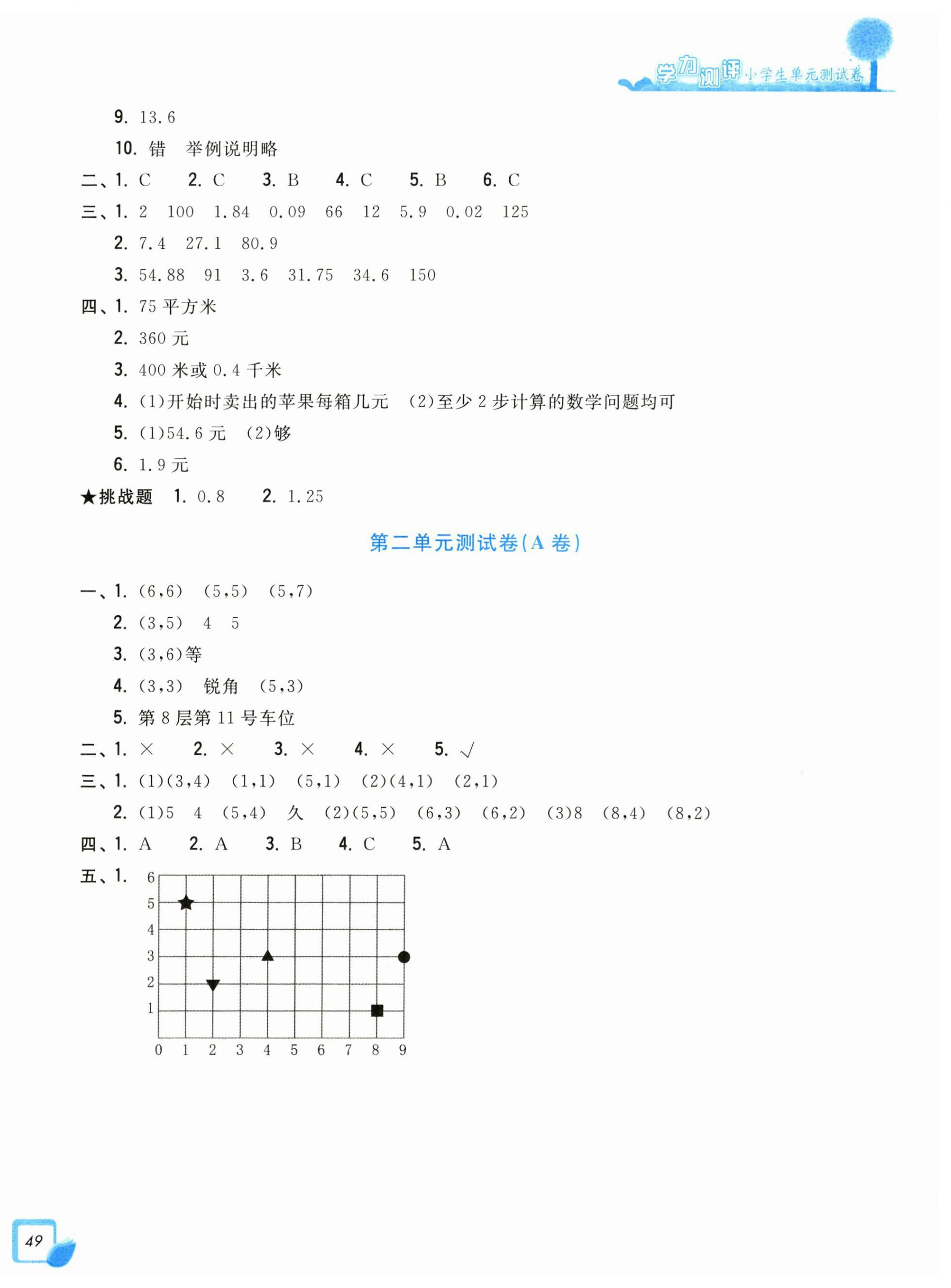 2023年學力測評小學生單元測試卷五年級數(shù)學上冊人教版 第2頁