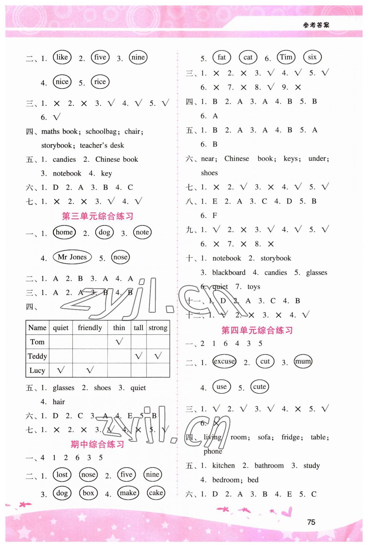 2023年新課程學(xué)習(xí)輔導(dǎo)四年級英語上冊人教版 第4頁