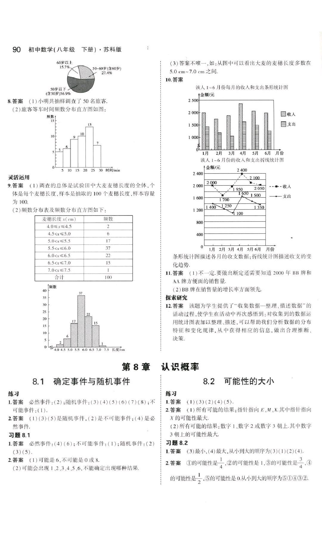 课本2016年苏科版八年级数学下册 参考答案第4页