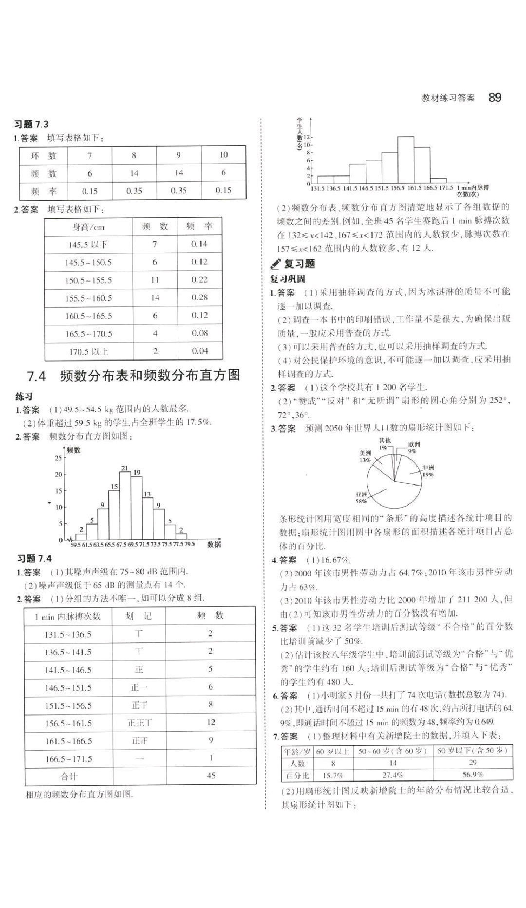 课本2016年苏科版八年级数学下册 参考答案第3页