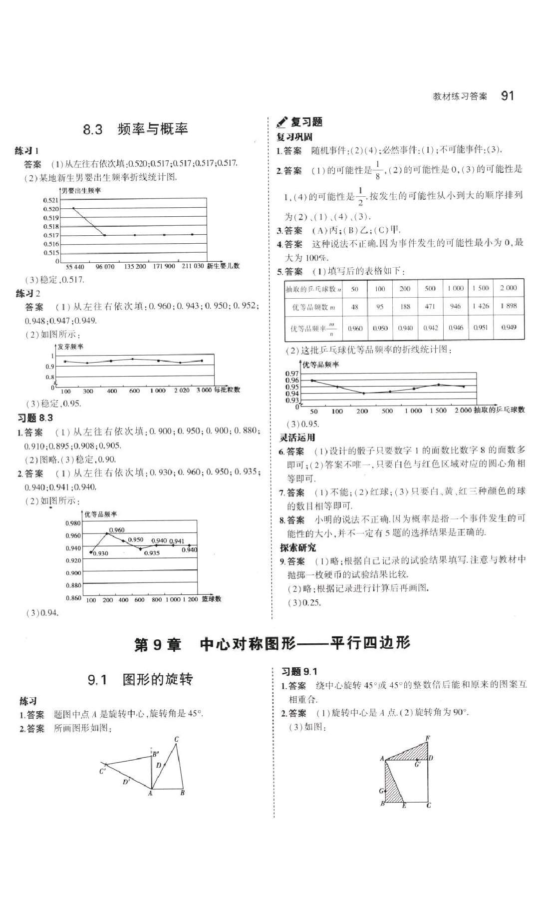 课本2016年苏科版八年级数学下册 参考答案第5页