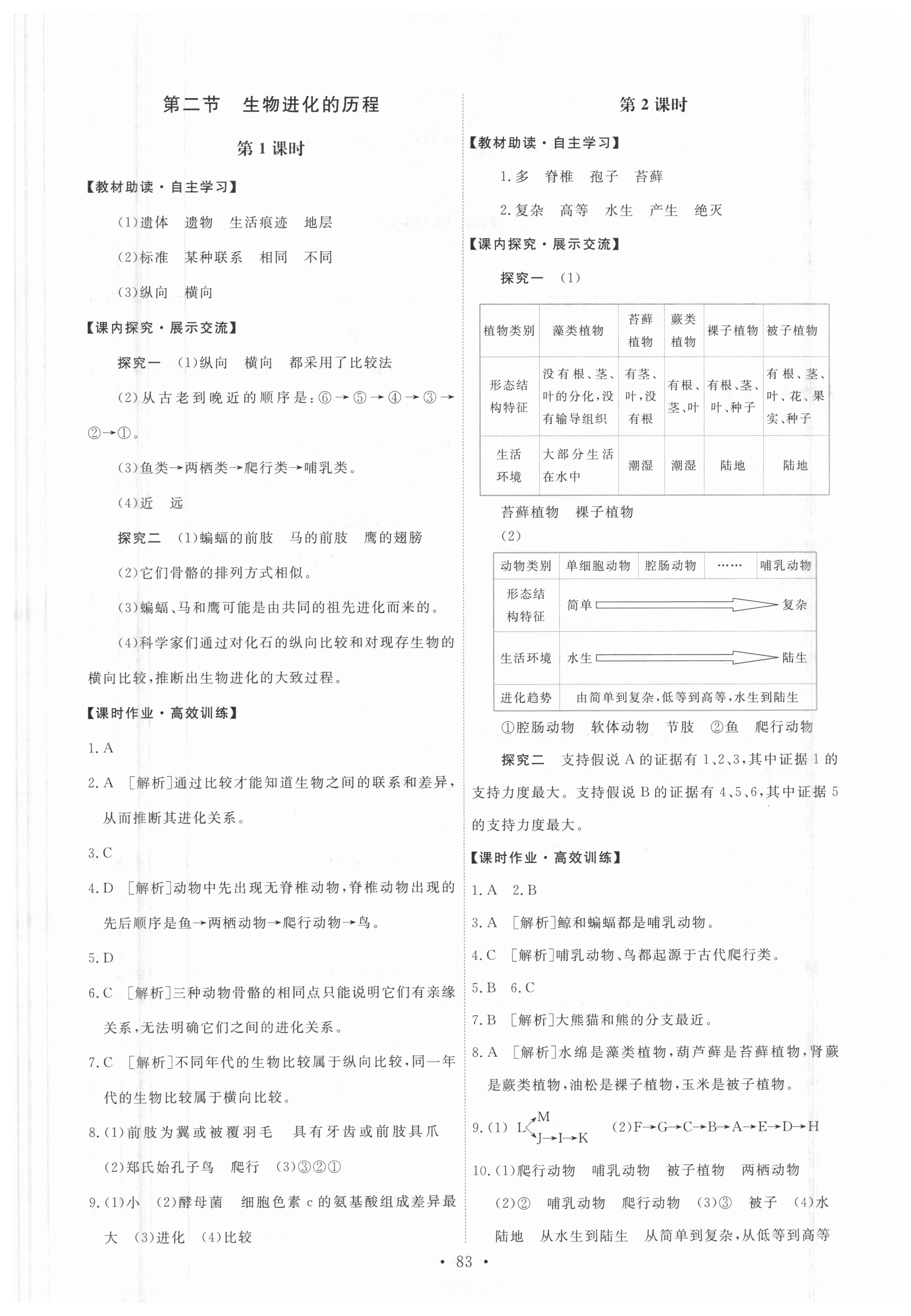 2018年能力培養(yǎng)與測試八年級生物下冊人教版 參考答案第9頁