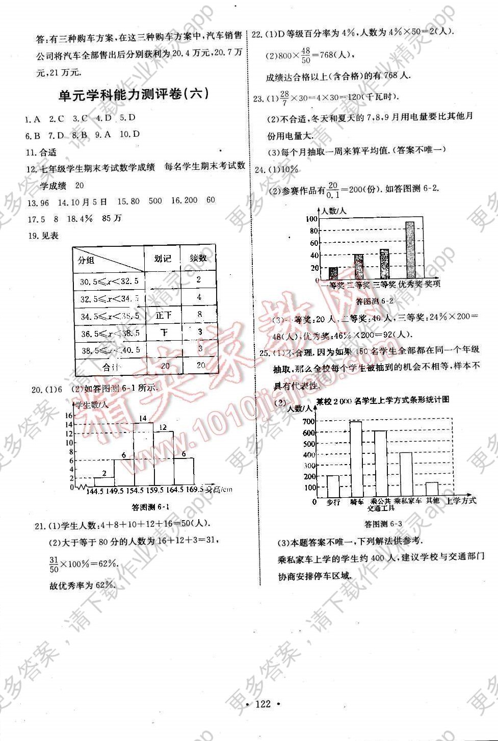 2016年能力培养与测试七年级数学下册人教版 参考答案第24页