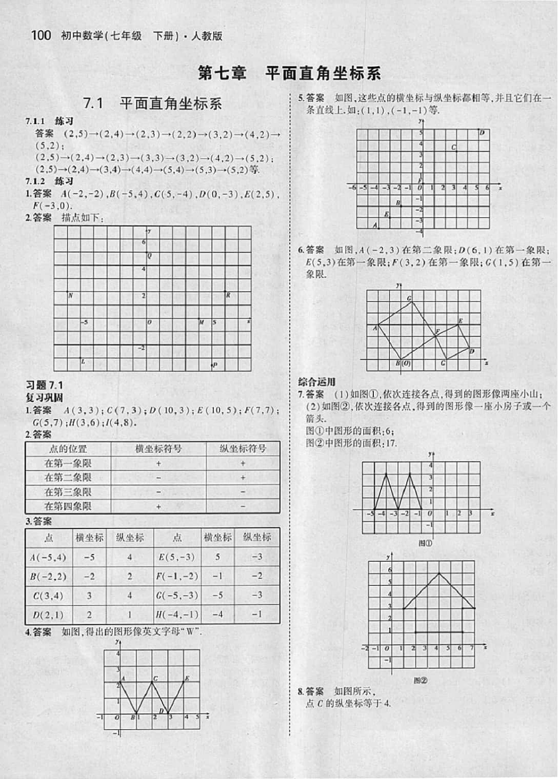 課本七年級(jí)數(shù)學(xué)下冊(cè)人教版 參考答案第6頁(yè)